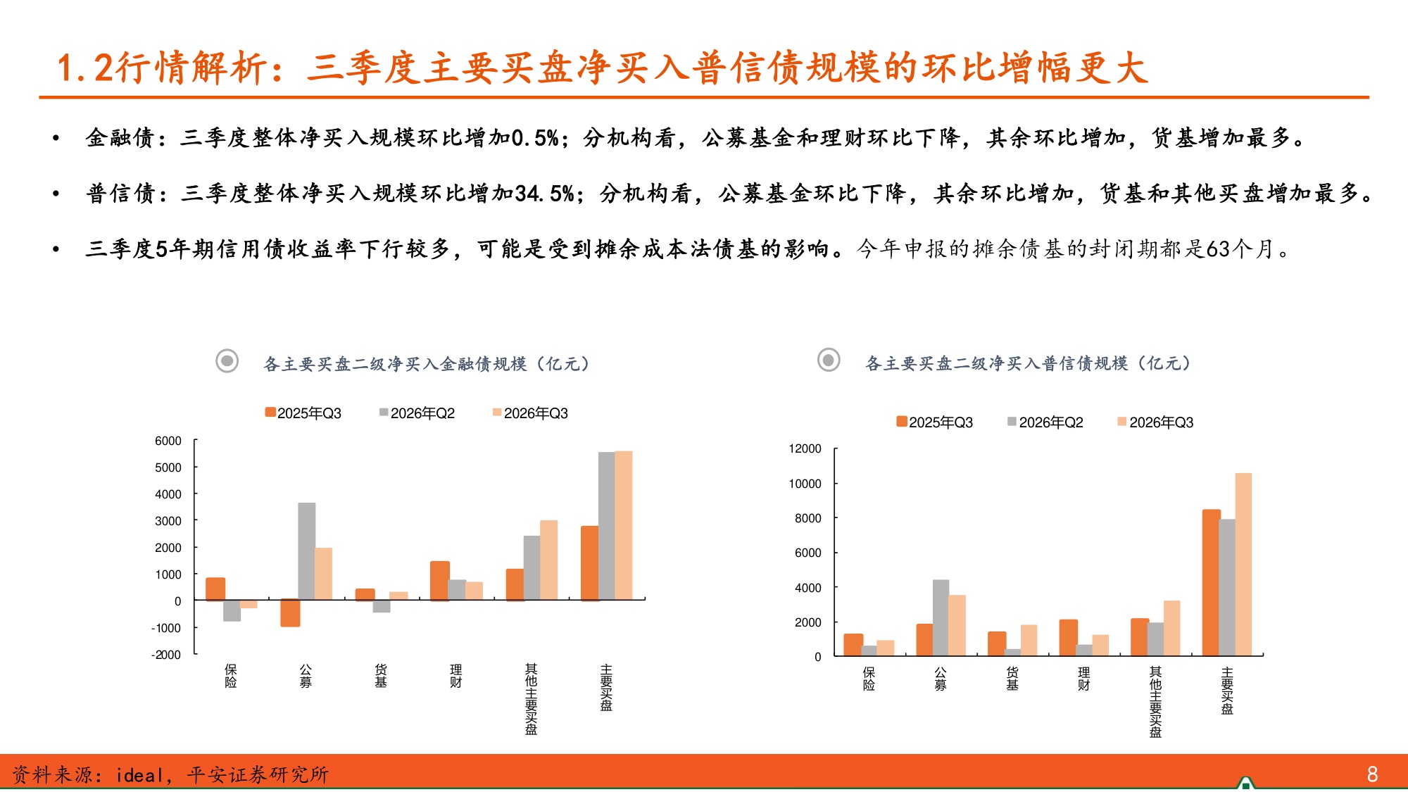 2026年四季度信用债策略：供需格局有利，但空间或有限.pdf