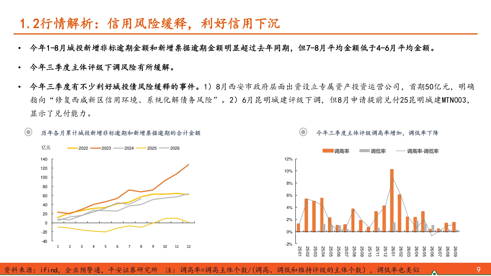 2026年四季度信用债策略：供需格局有利，但空间或有限.pdf