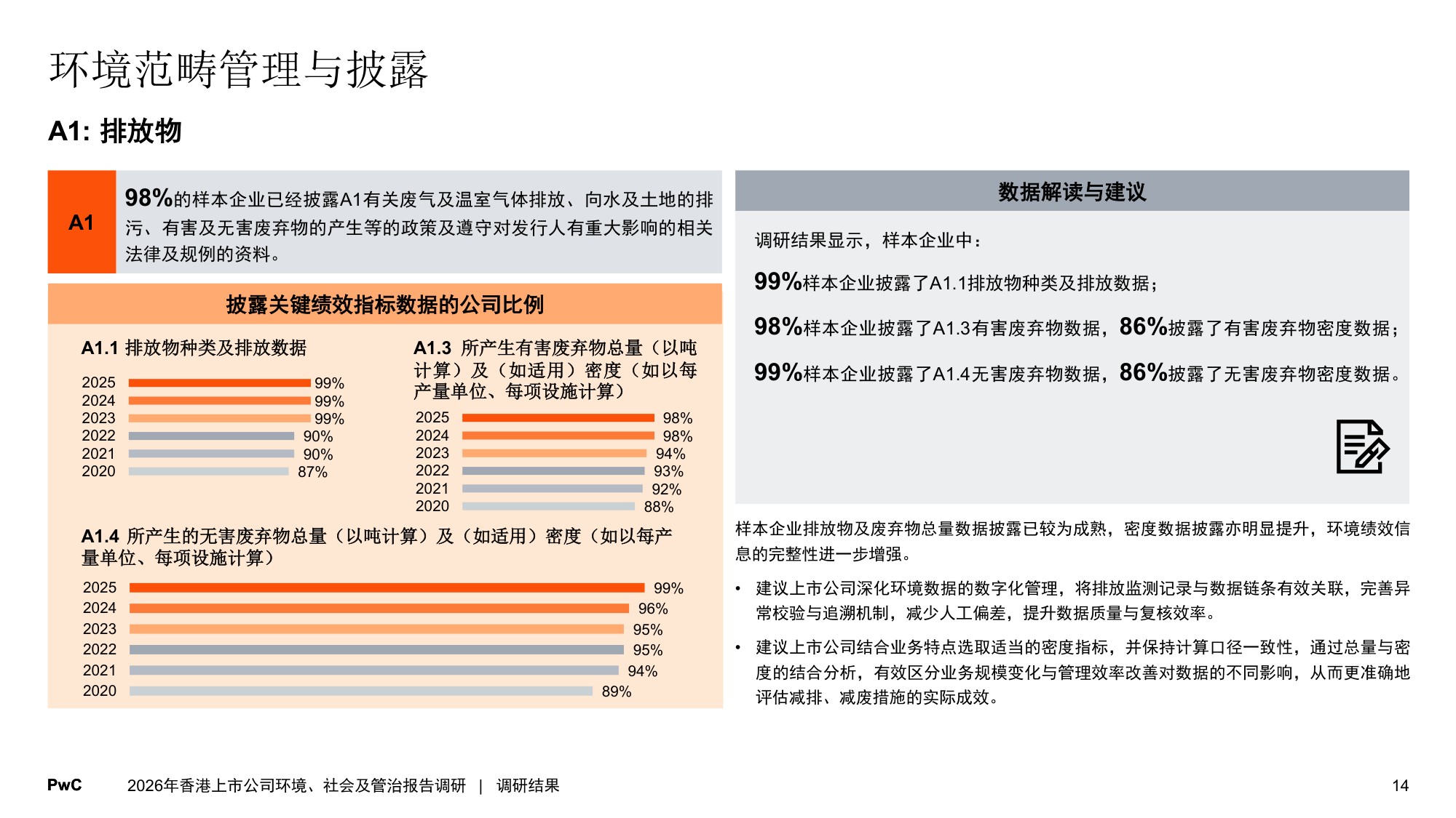 2026年香港上市公司环境、社会及管治报告调研.pdf