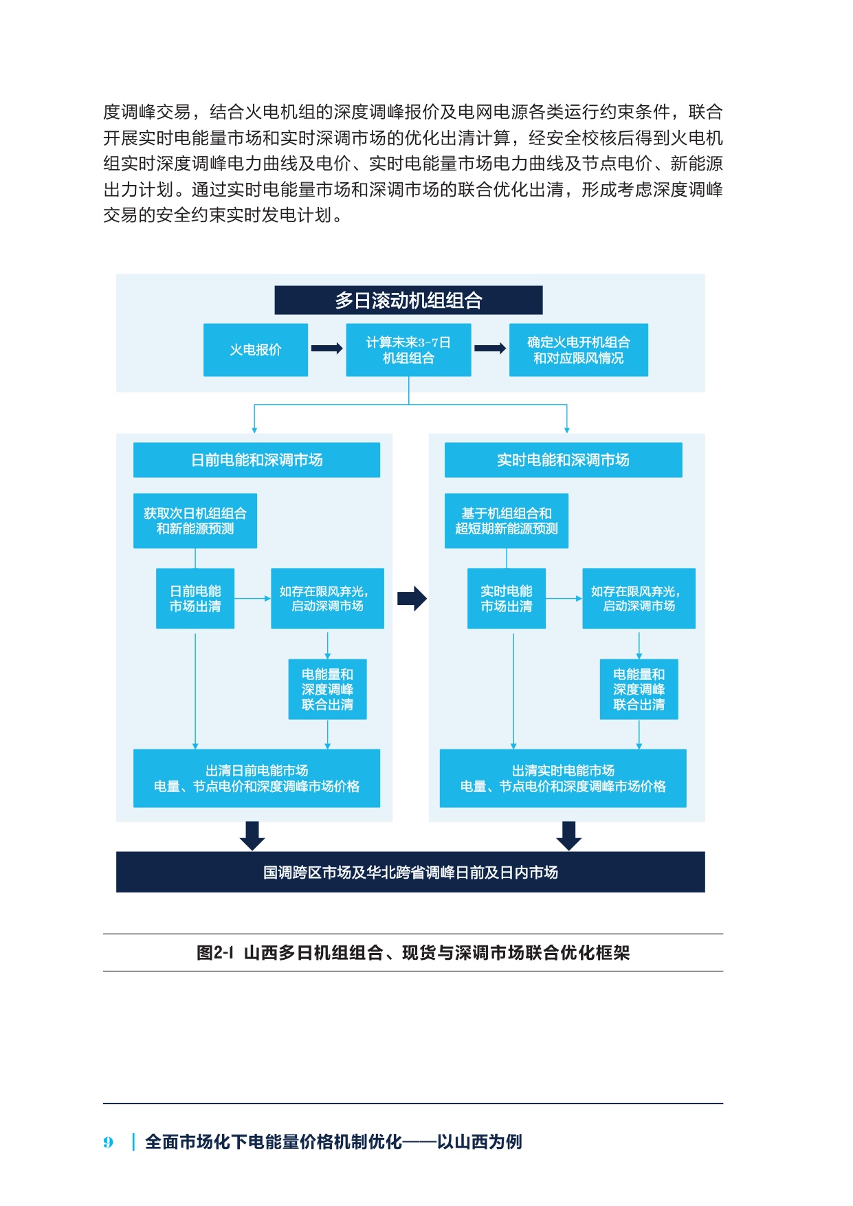 2026全面市场化下电能量价格机制优化——以山西为例.pdf