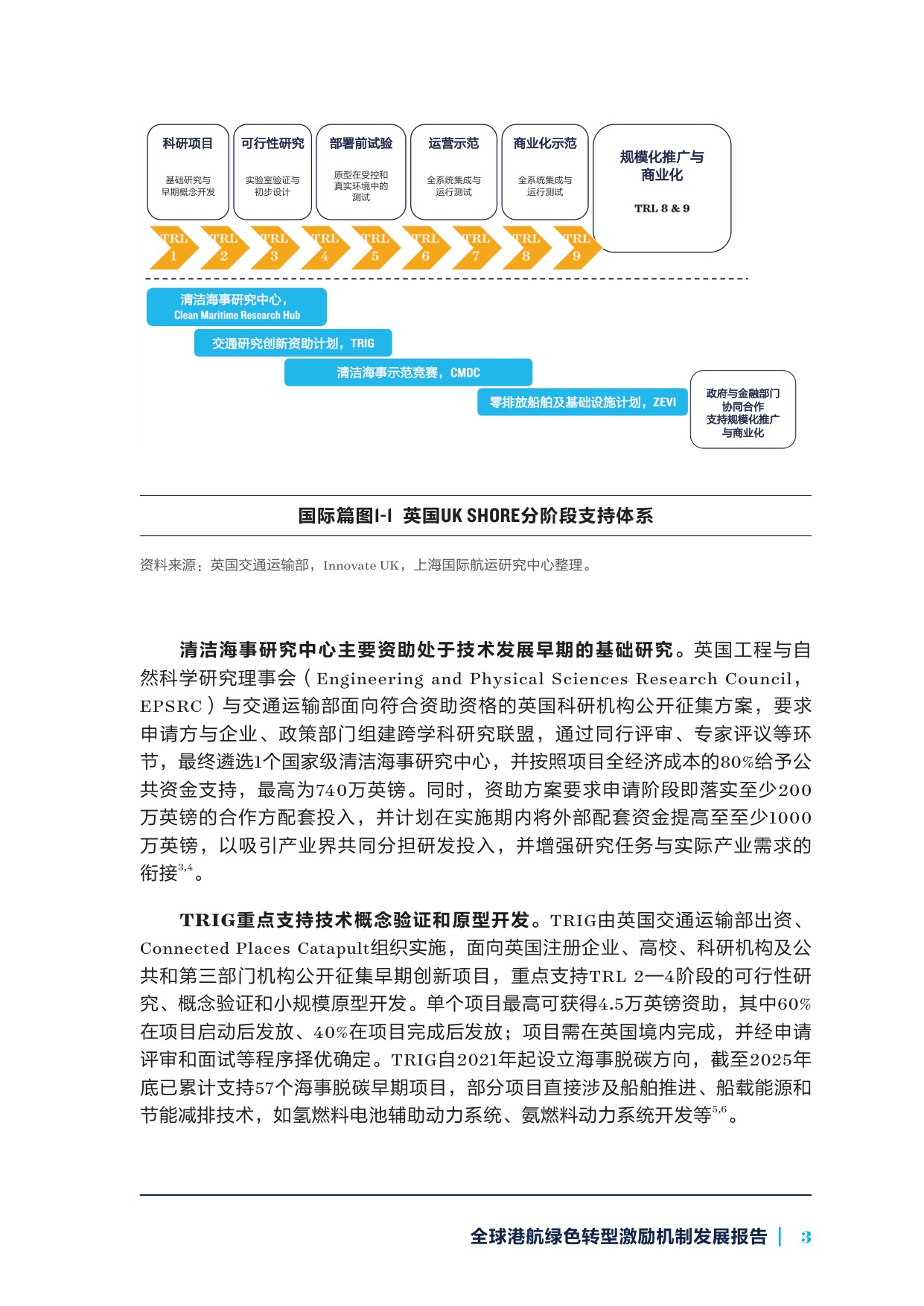 2026全球港航绿色转型激励机制发展报告.pdf