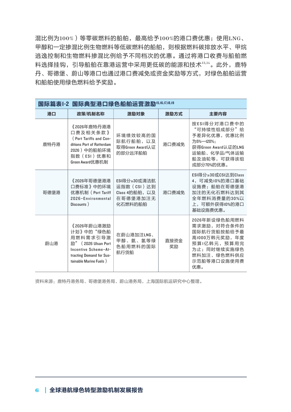2026全球港航绿色转型激励机制发展报告.pdf