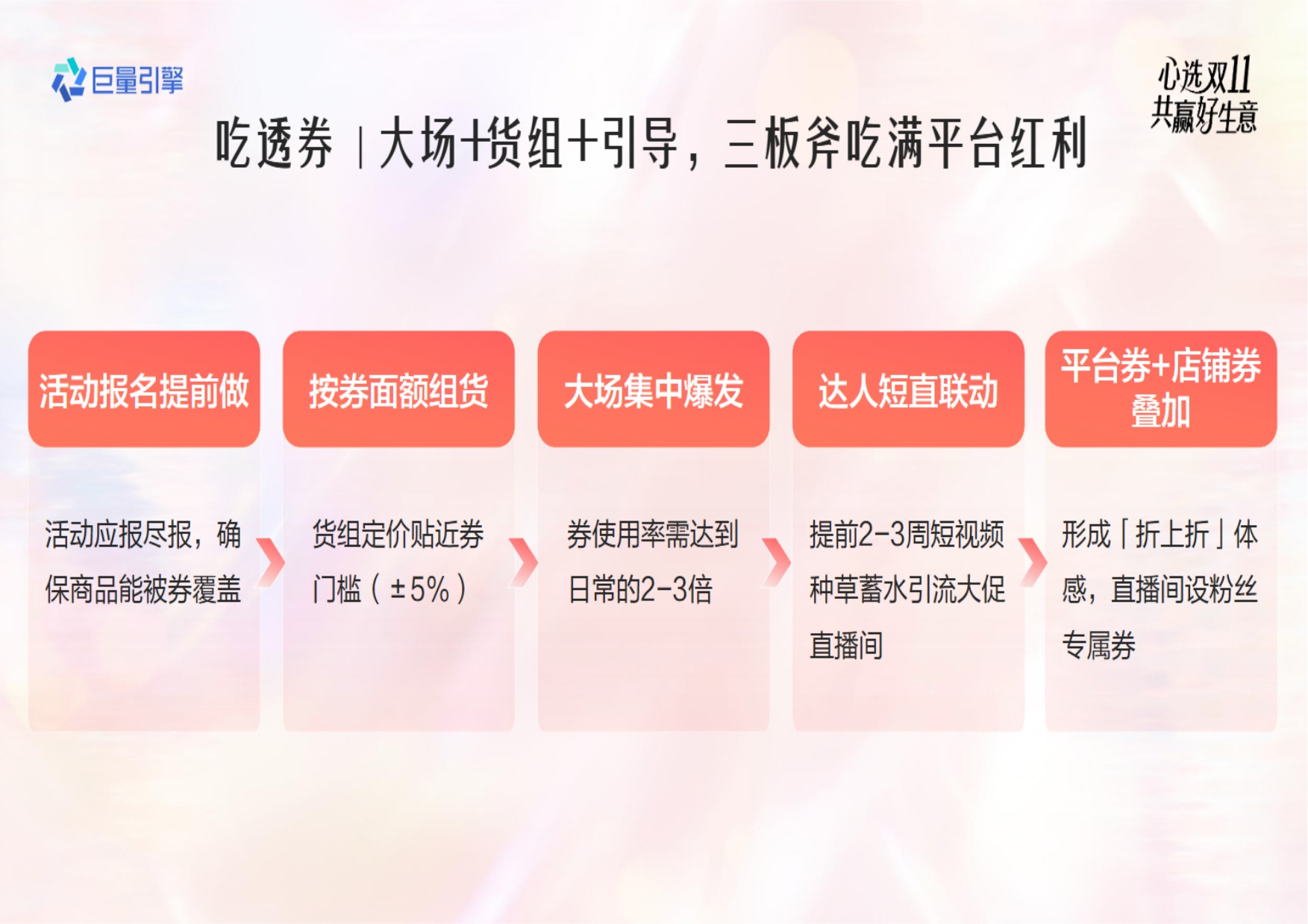 2026食饮行业双11大促全景攻略-巨量引擎.pdf