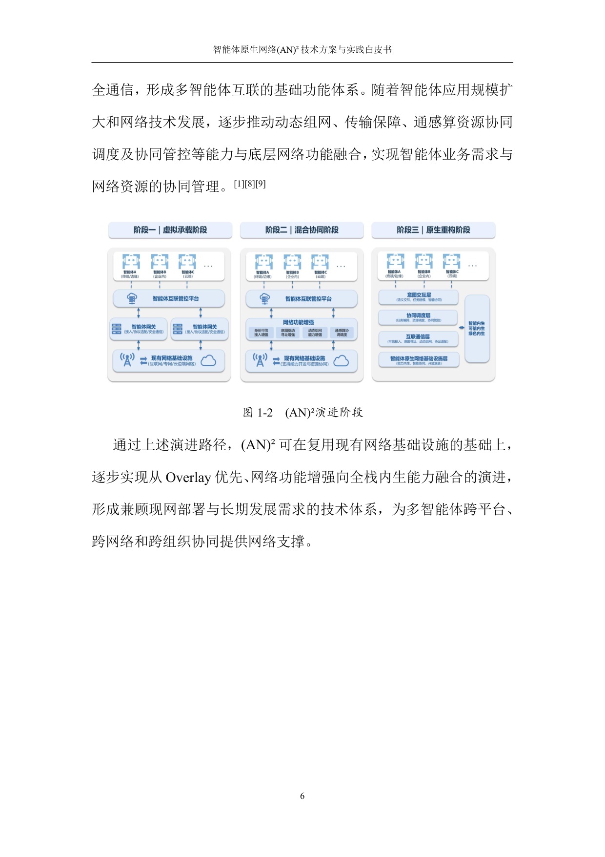 2026智能体原生网络(AN)²技术方案与实践白皮书.pdf