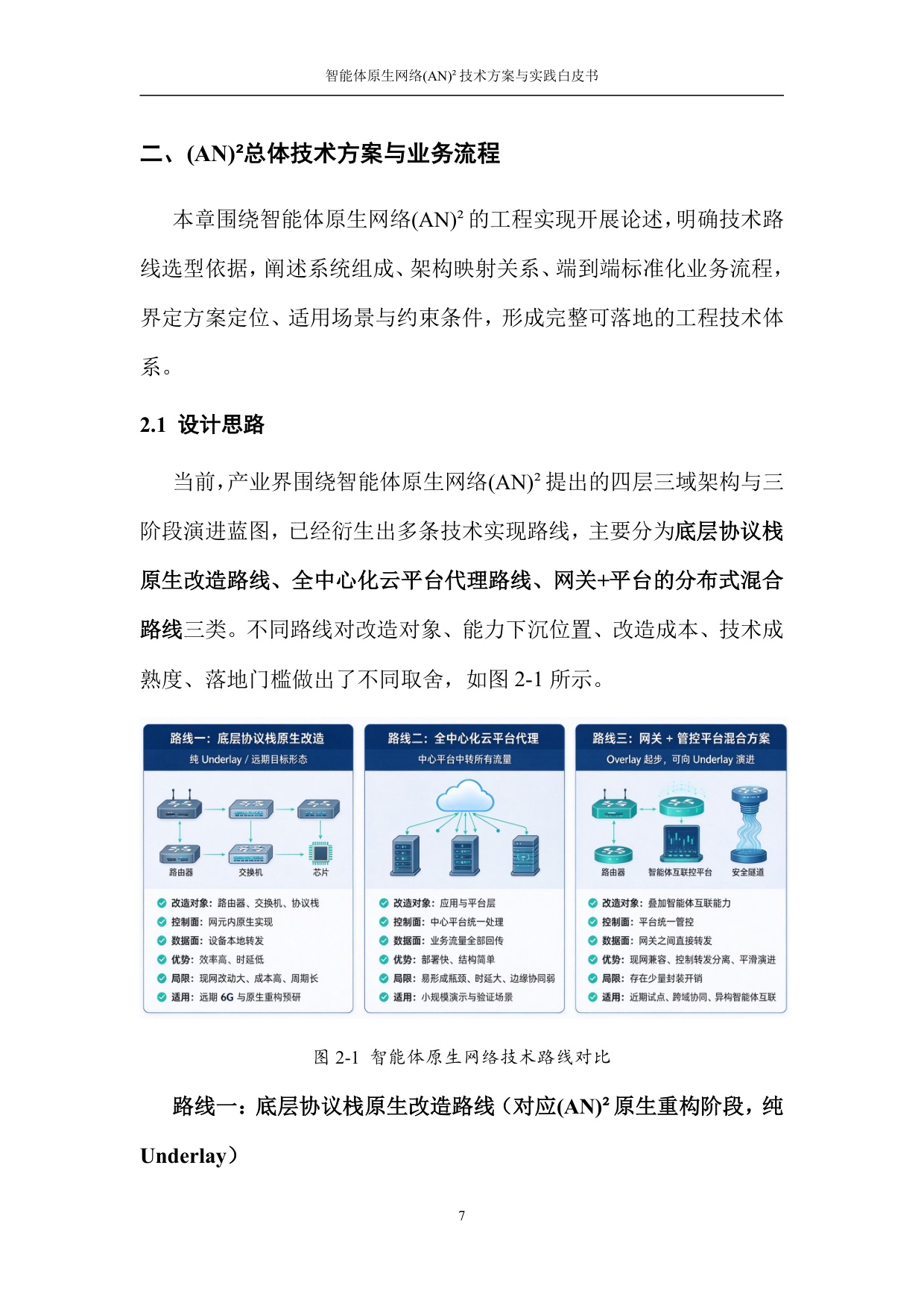 2026智能体原生网络(AN)²技术方案与实践白皮书.pdf