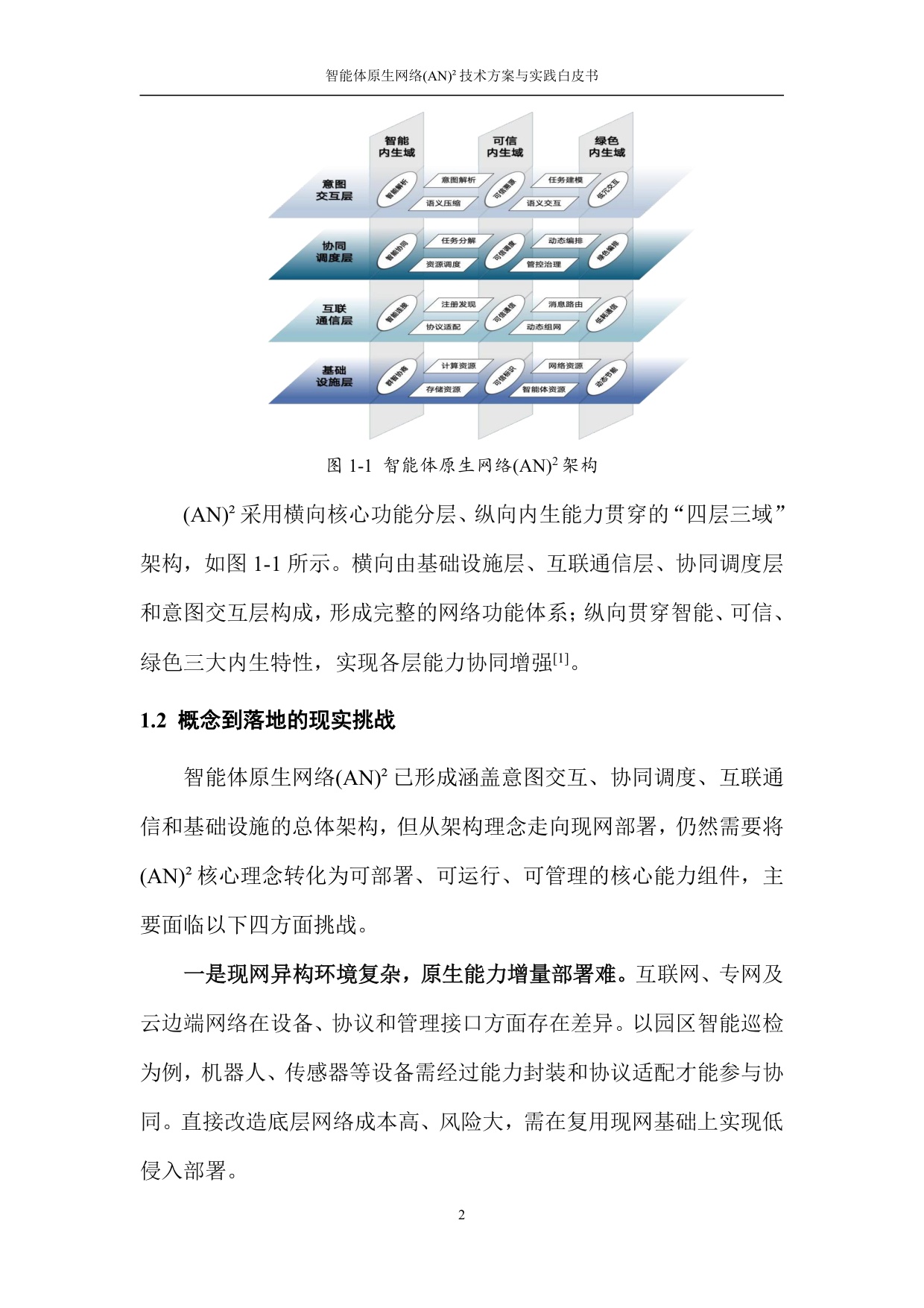 2026智能体原生网络(AN)²技术方案与实践白皮书.pdf