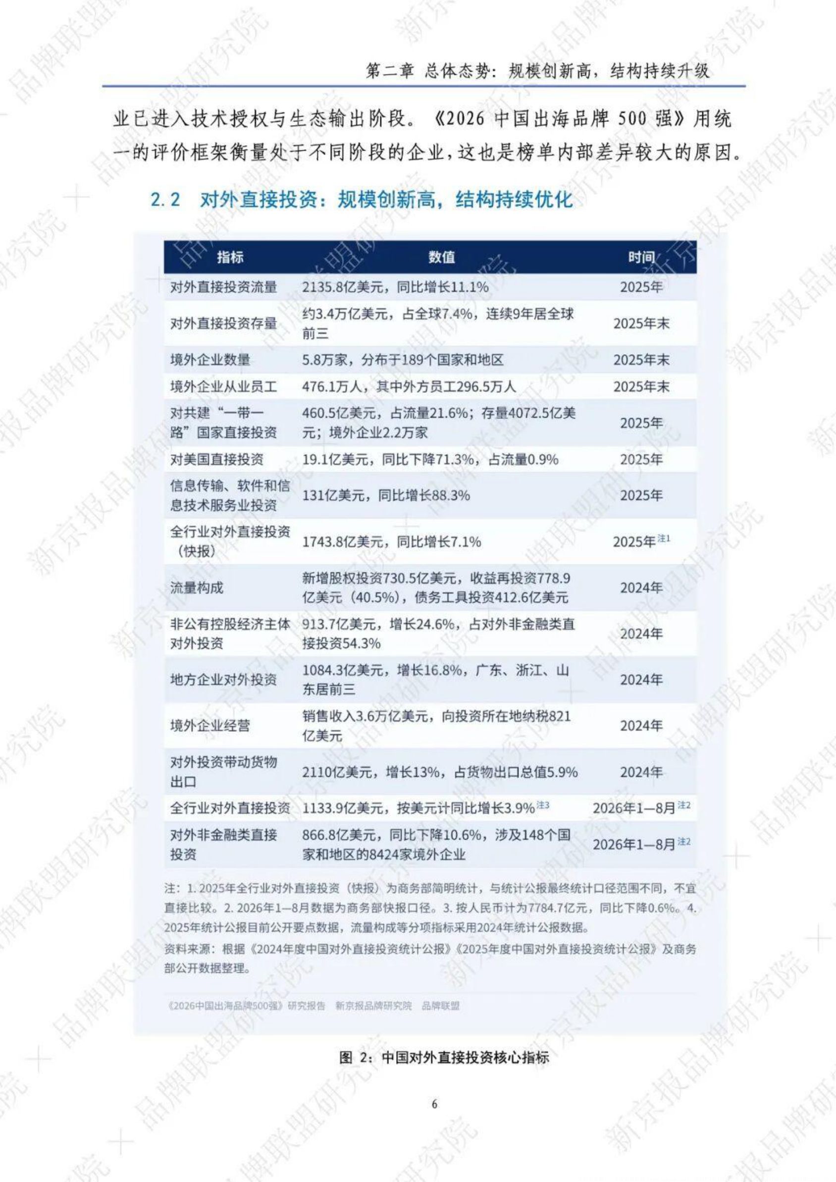 2026中国出海品牌500强研究报告-新京智库.pdf