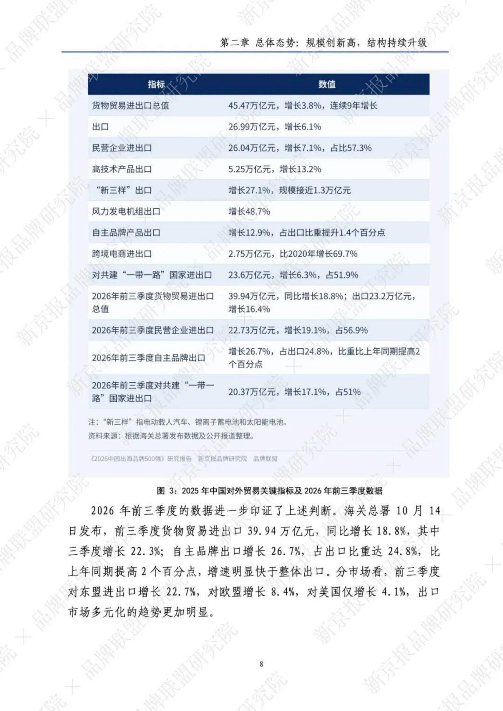 2026中国出海品牌500强研究报告-新京智库.pdf