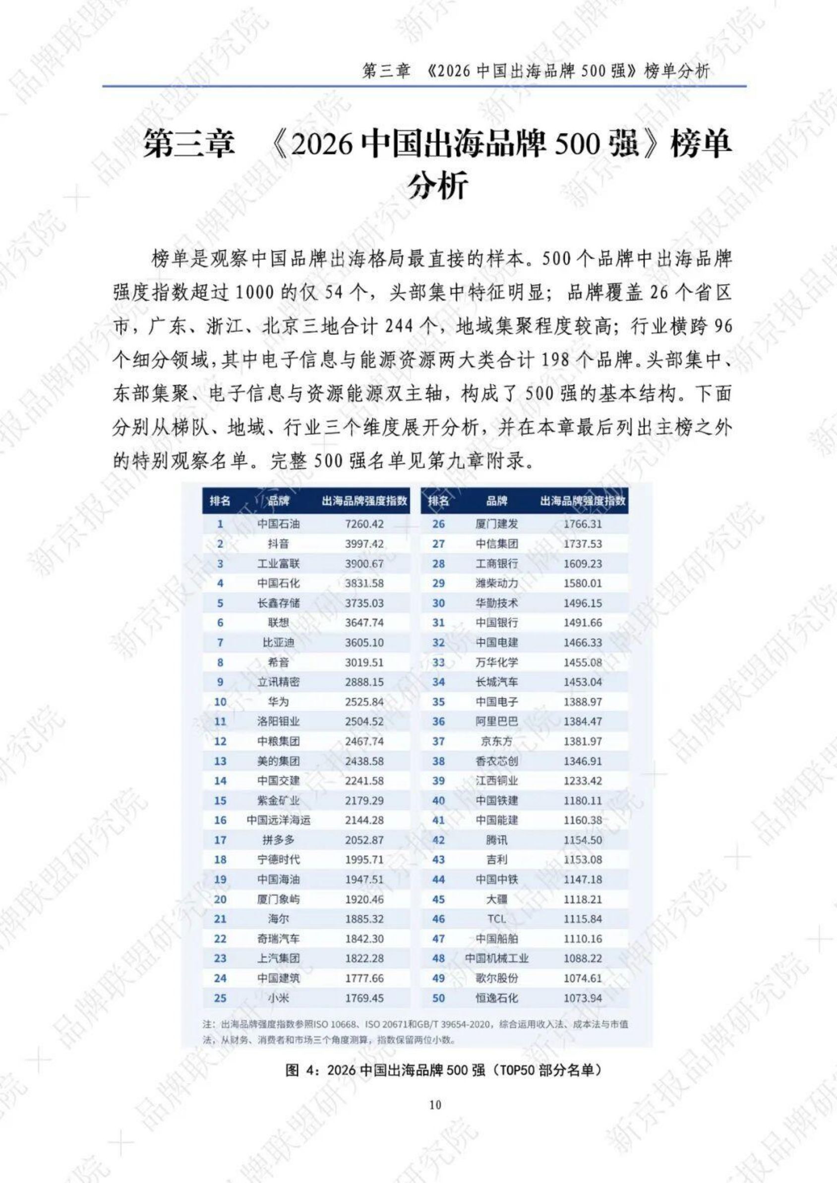 2026中国出海品牌500强研究报告-新京智库.pdf