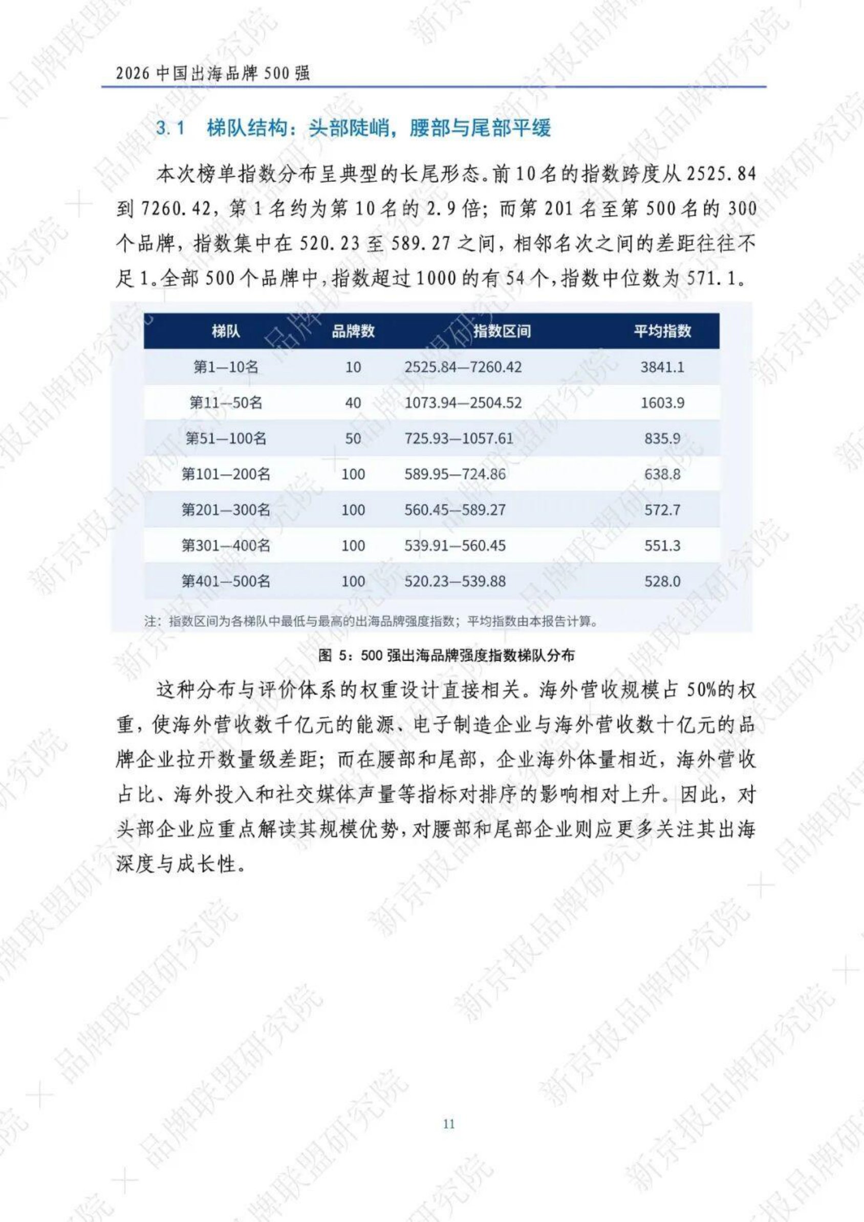 2026中国出海品牌500强研究报告-新京智库.pdf