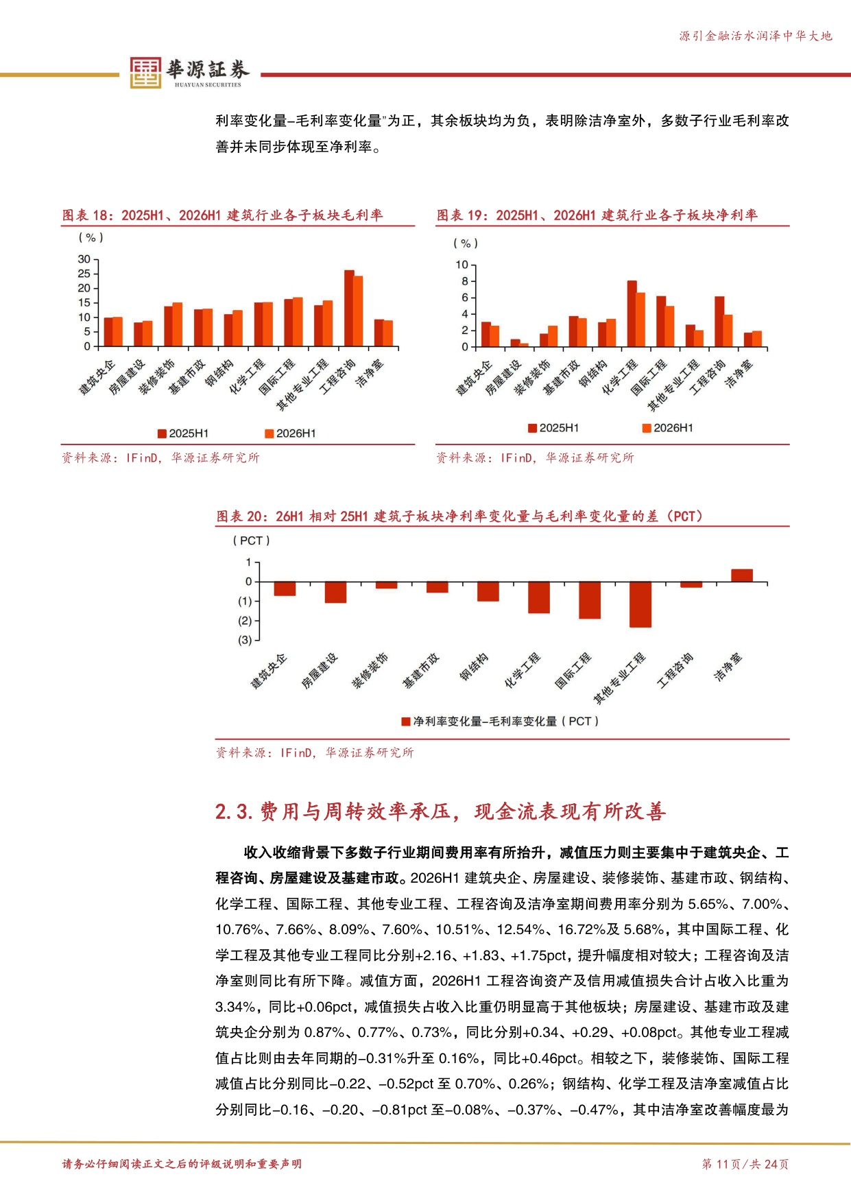26H1中报建筑综述：基本面仍处调整期，AI浪潮催化洁净室需求释放.pdf