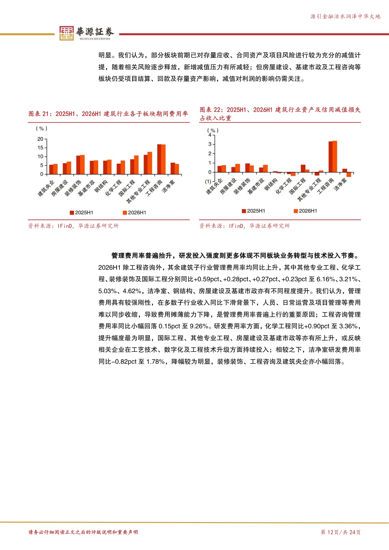 26H1中报建筑综述：基本面仍处调整期，AI浪潮催化洁净室需求释放.pdf