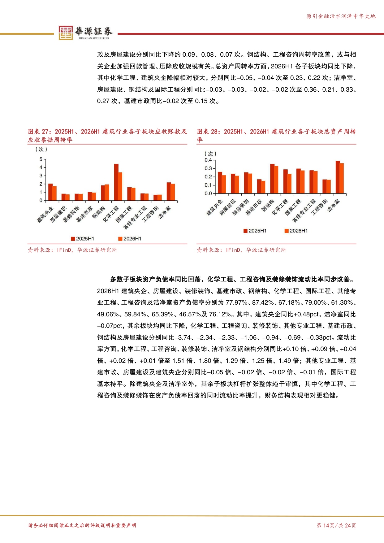 26H1中报建筑综述：基本面仍处调整期，AI浪潮催化洁净室需求释放.pdf