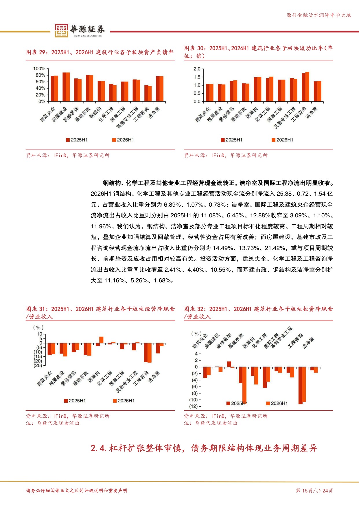 26H1中报建筑综述：基本面仍处调整期，AI浪潮催化洁净室需求释放.pdf