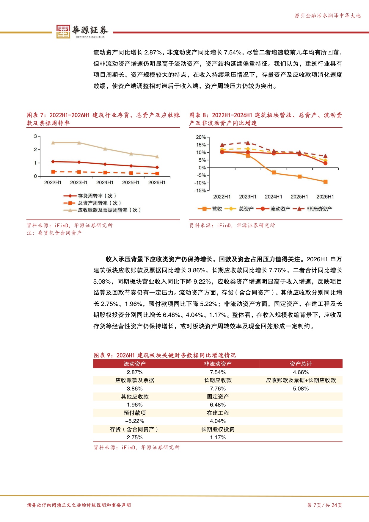26H1中报建筑综述：基本面仍处调整期，AI浪潮催化洁净室需求释放.pdf