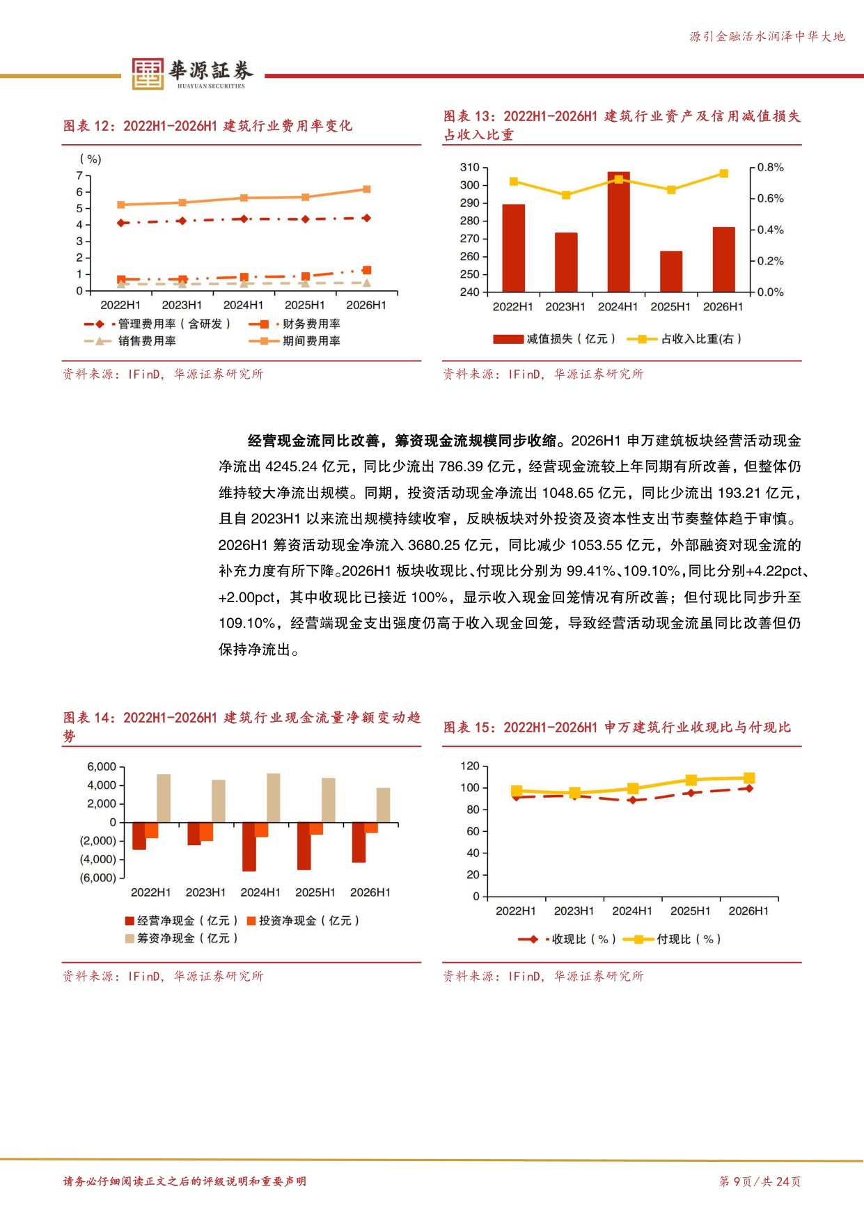 26H1中报建筑综述：基本面仍处调整期，AI浪潮催化洁净室需求释放.pdf