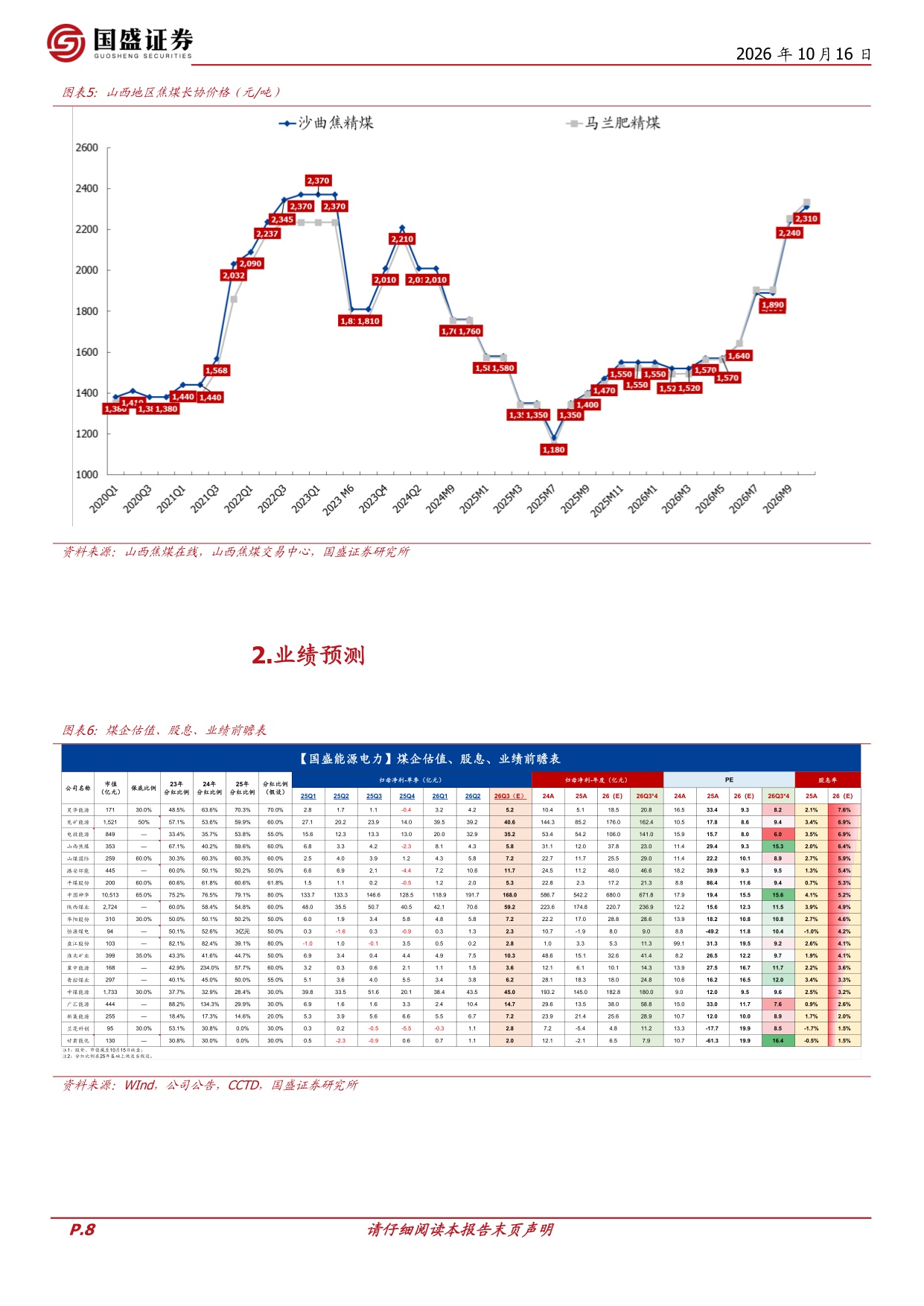 26Q3业绩前瞻：煤价如期破千，业绩单击驱动，板块涨幅终夺第一.pdf