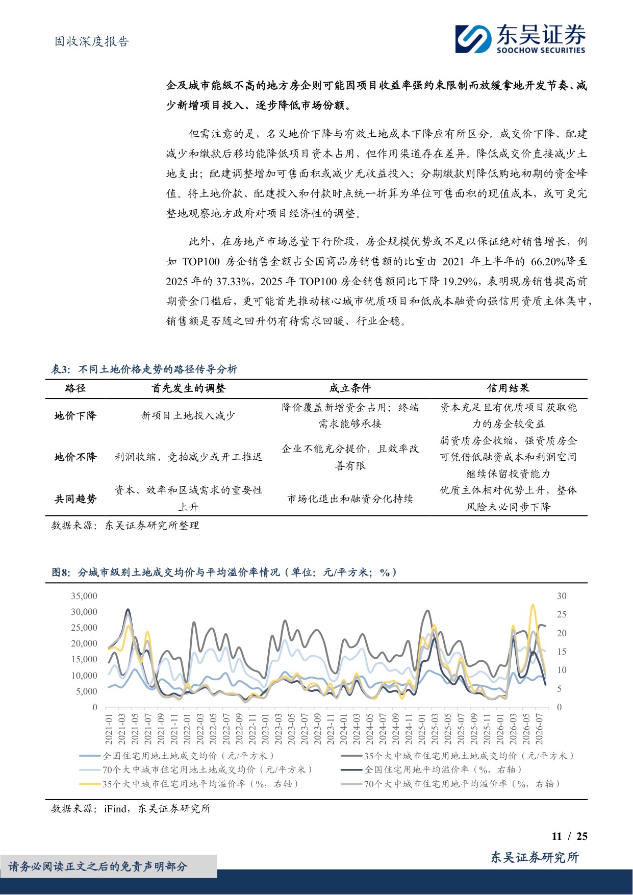 828房地产现房销售新政对地产债配置有何启示？.pdf