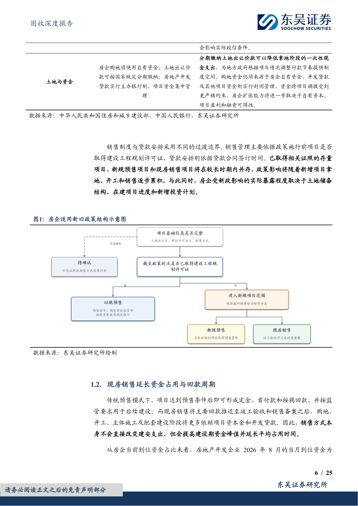 828房地产现房销售新政对地产债配置有何启示？.pdf