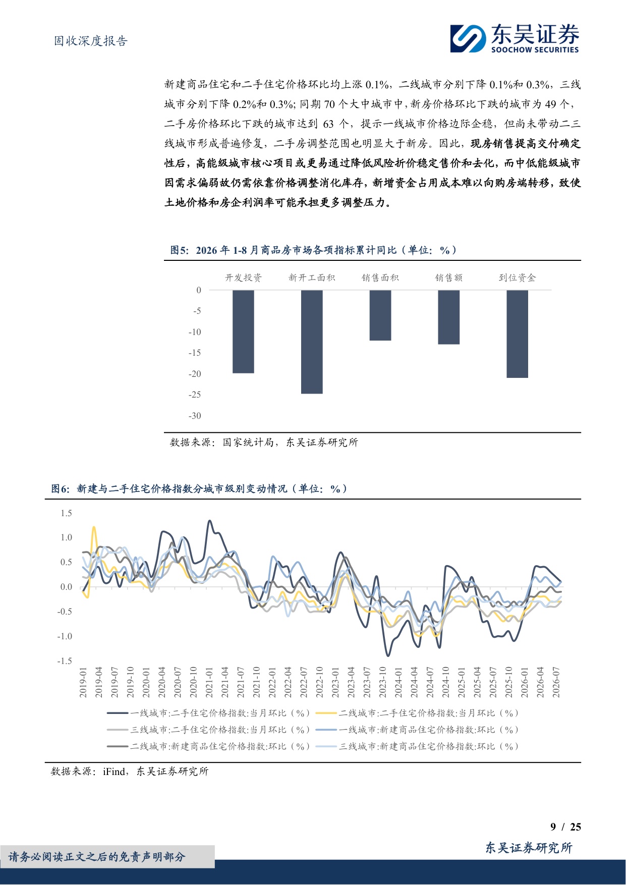 828房地产现房销售新政对地产债配置有何启示？.pdf