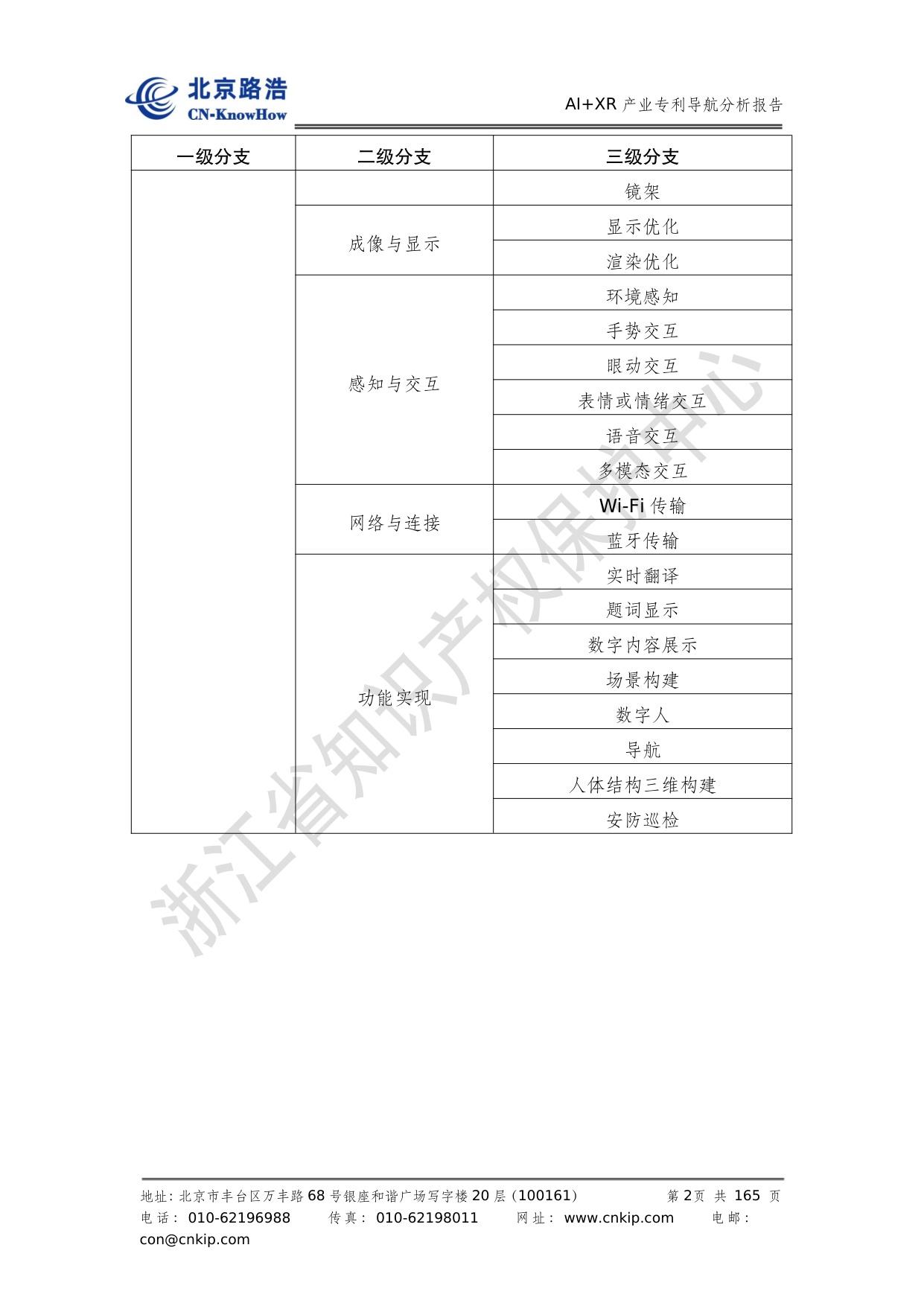 AIXR产业专利导航分析报告2025-浙江省知识产权保护中心.pdf