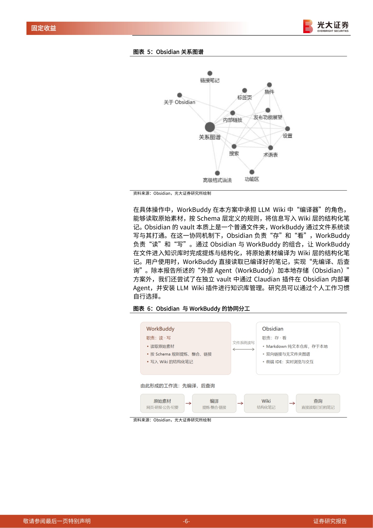 AI赋能固收研究——基于LLM+Wiki和Obsidian的信用研究知识库建设.pdf