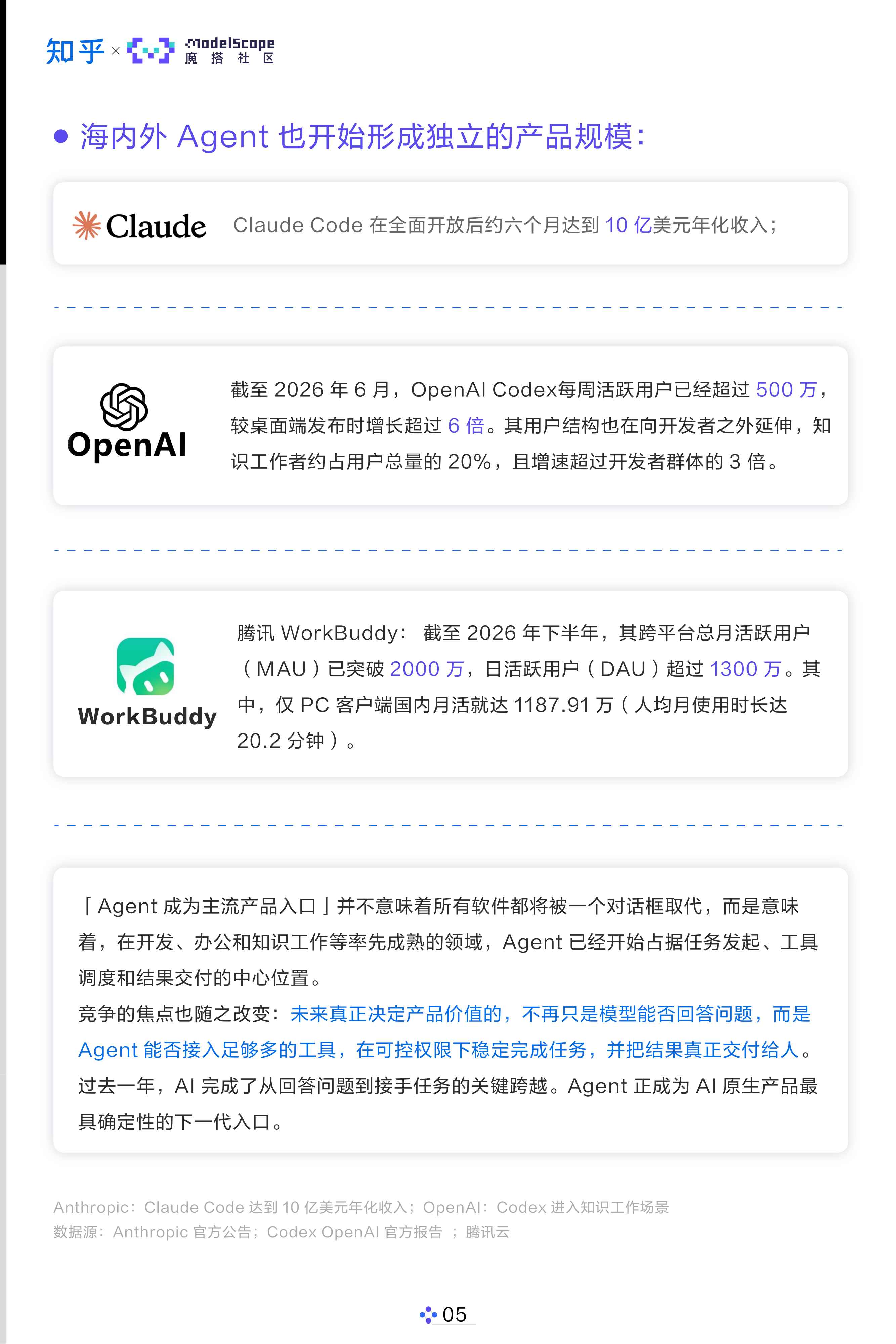 AI开发者生态白皮书2026_知乎×魔搭社区.pdf