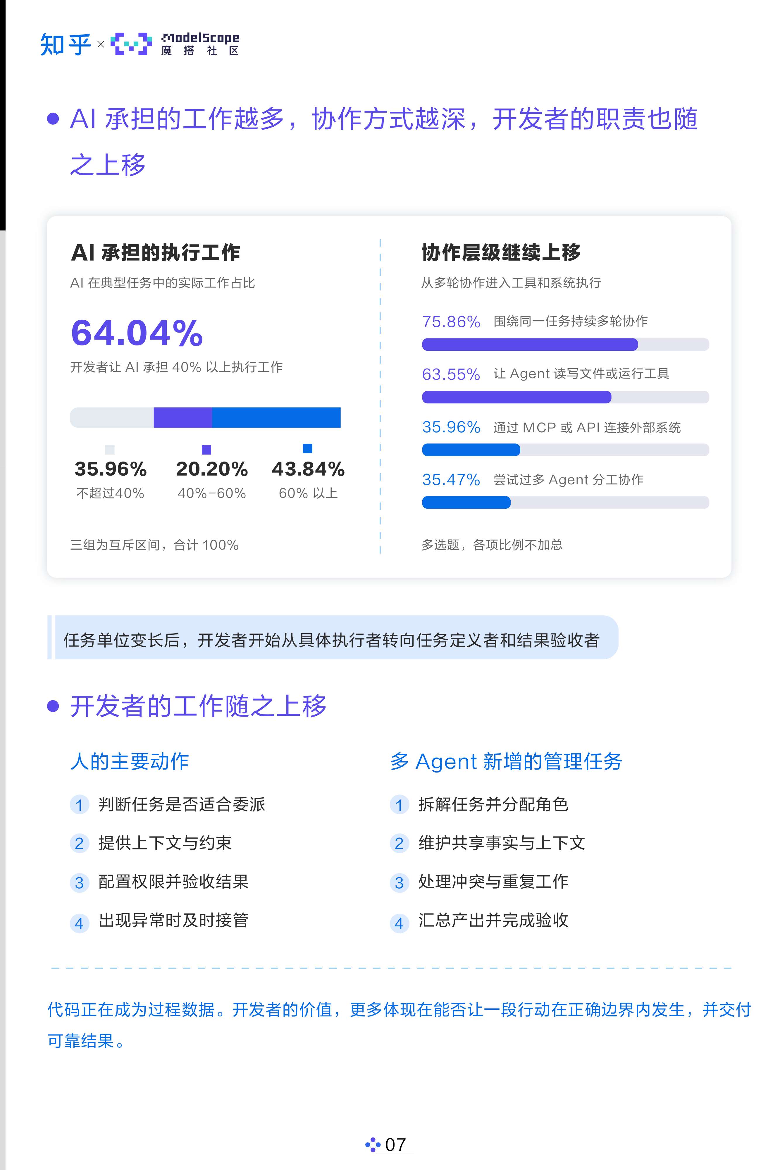 AI开发者生态白皮书2026_知乎×魔搭社区.pdf