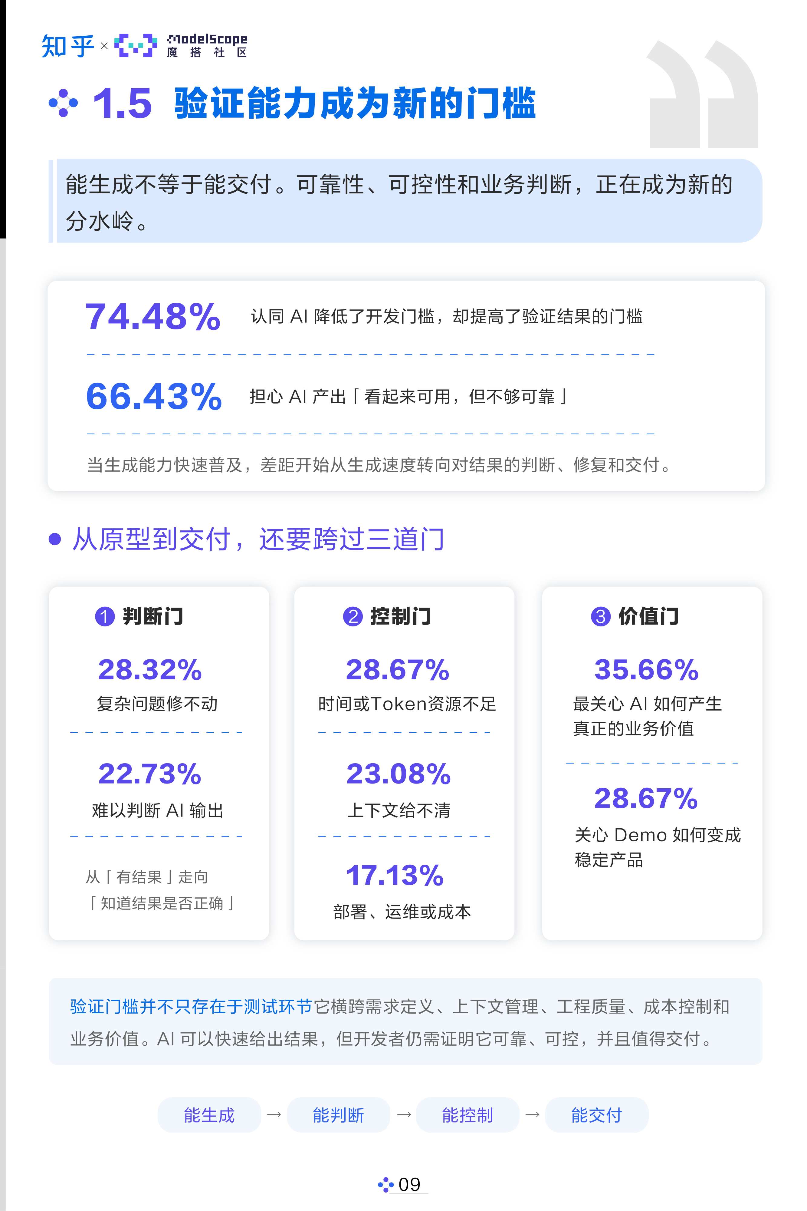AI开发者生态白皮书2026_知乎×魔搭社区.pdf