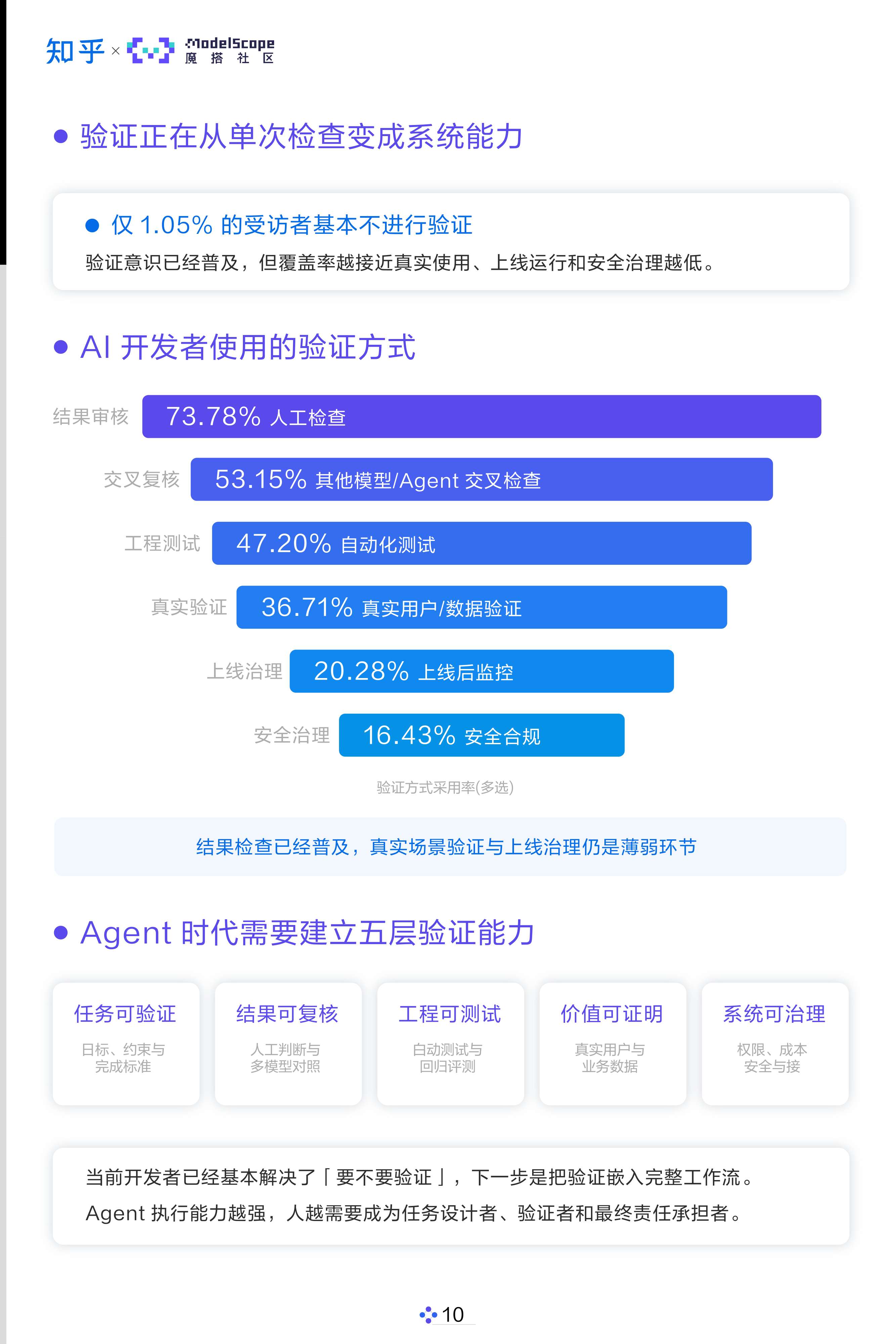 AI开发者生态白皮书2026_知乎×魔搭社区.pdf
