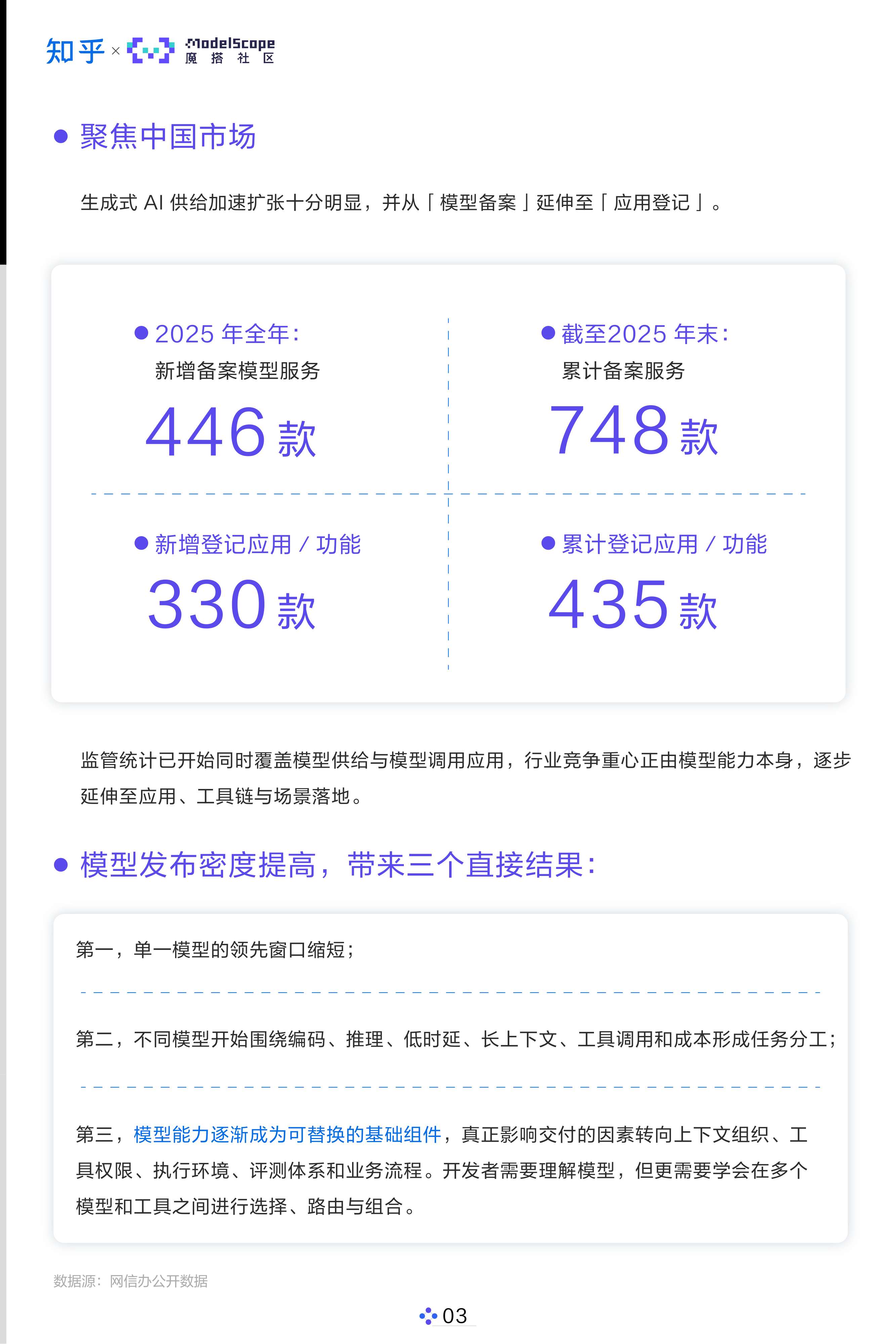 AI开发者生态白皮书2026_知乎×魔搭社区.pdf