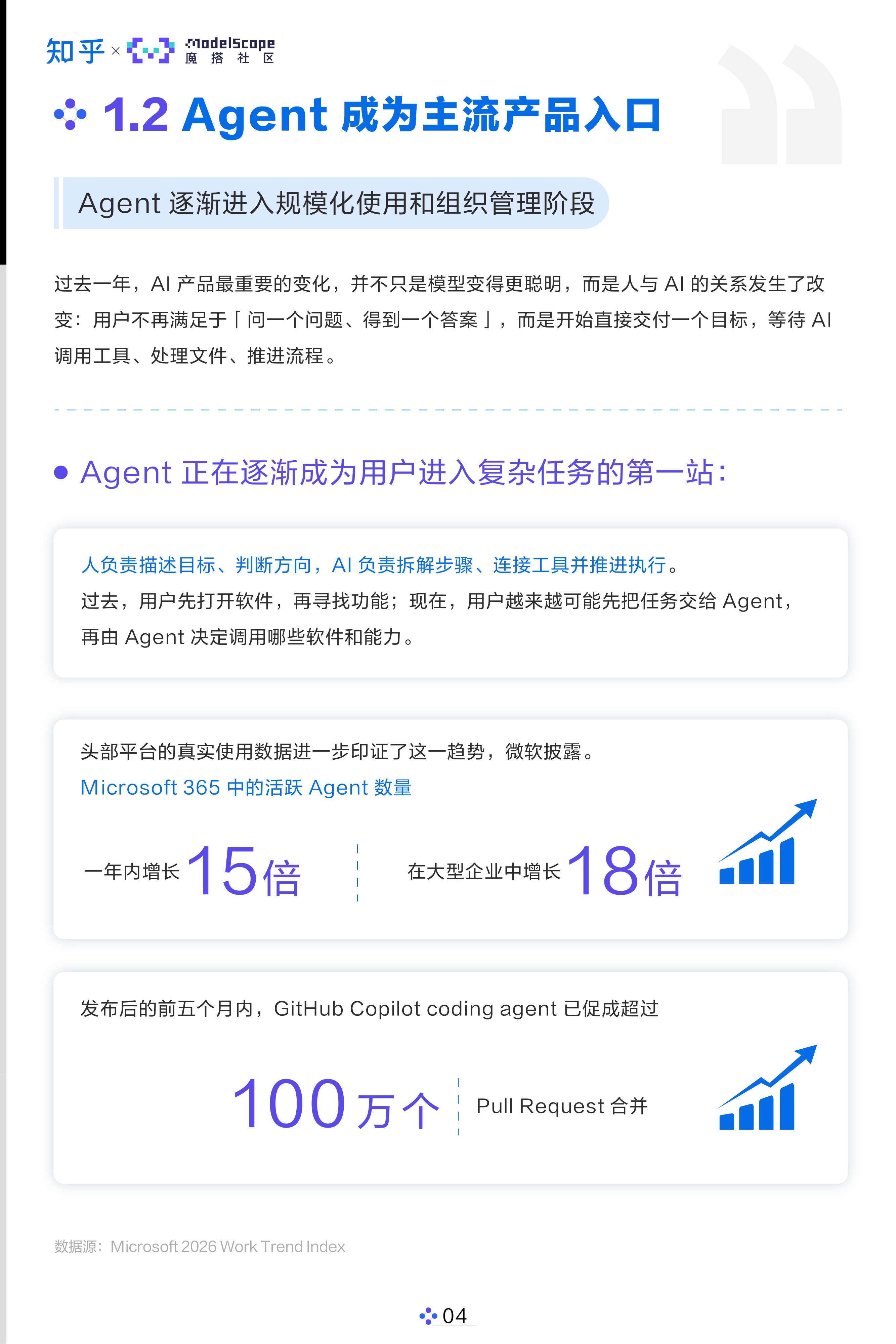 AI开发者生态白皮书2026_知乎×魔搭社区.pdf