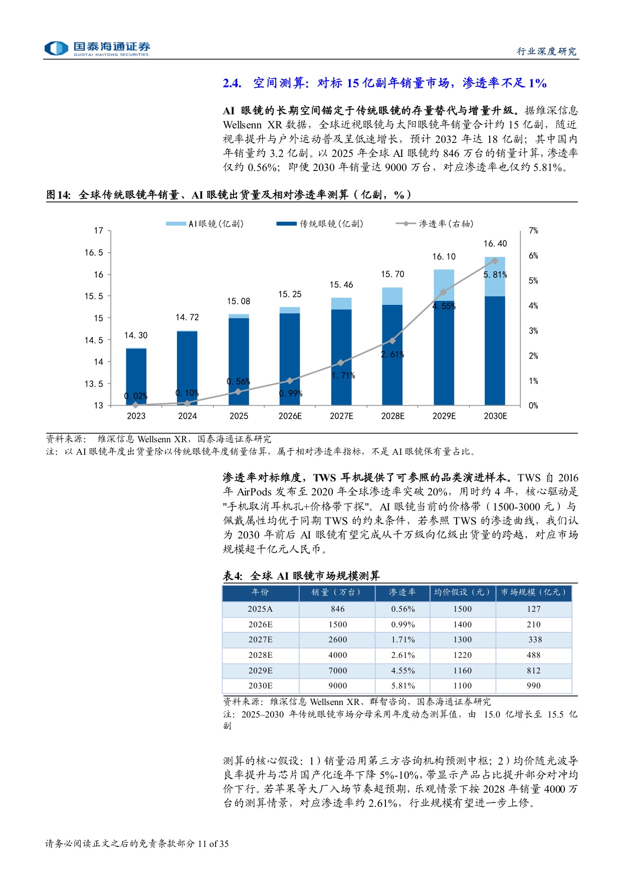 AI眼镜行业深度报告（一）：AI眼镜商业化提速，产业链迎成长机遇.pdf