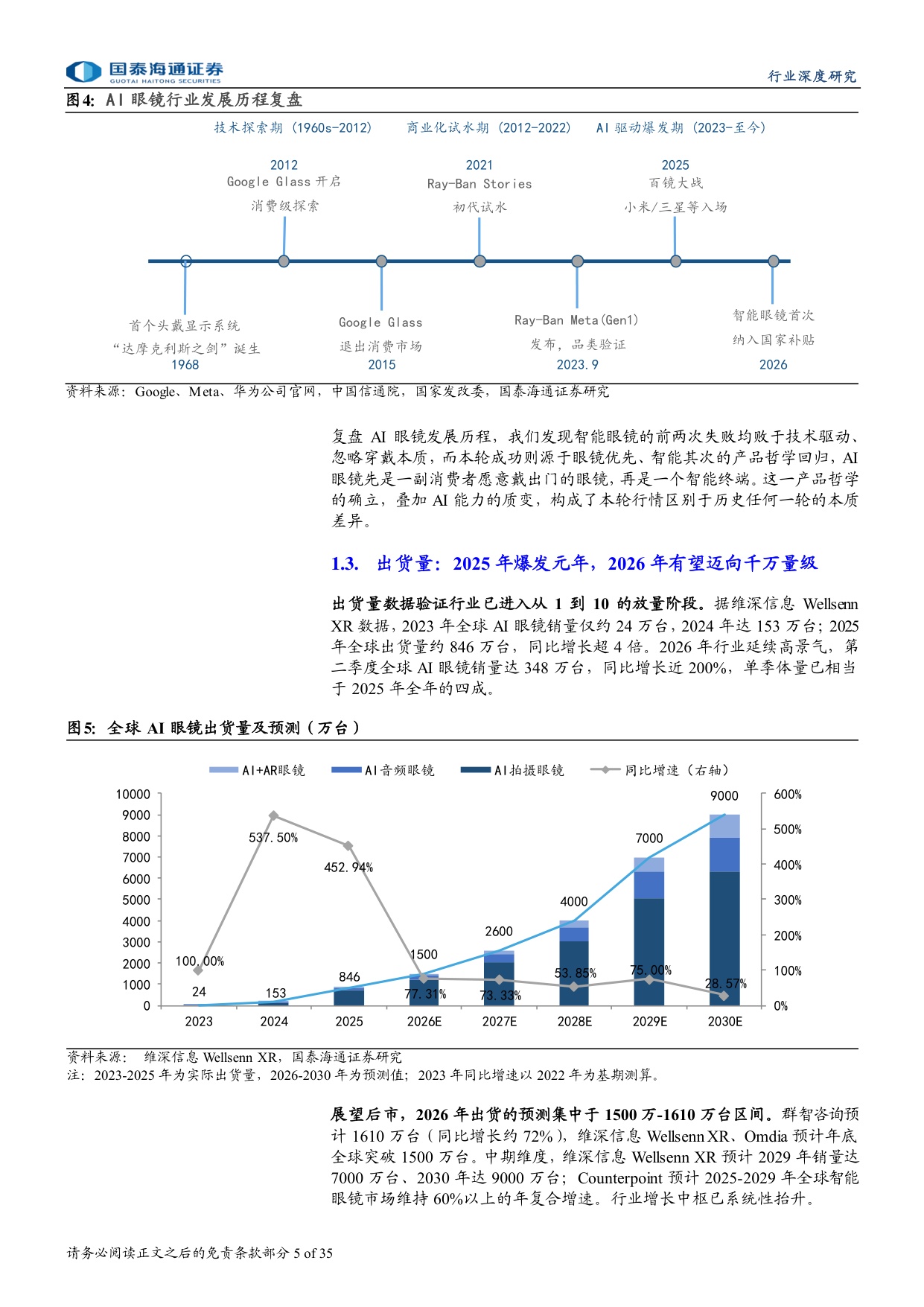 AI眼镜行业深度报告（一）：AI眼镜商业化提速，产业链迎成长机遇.pdf