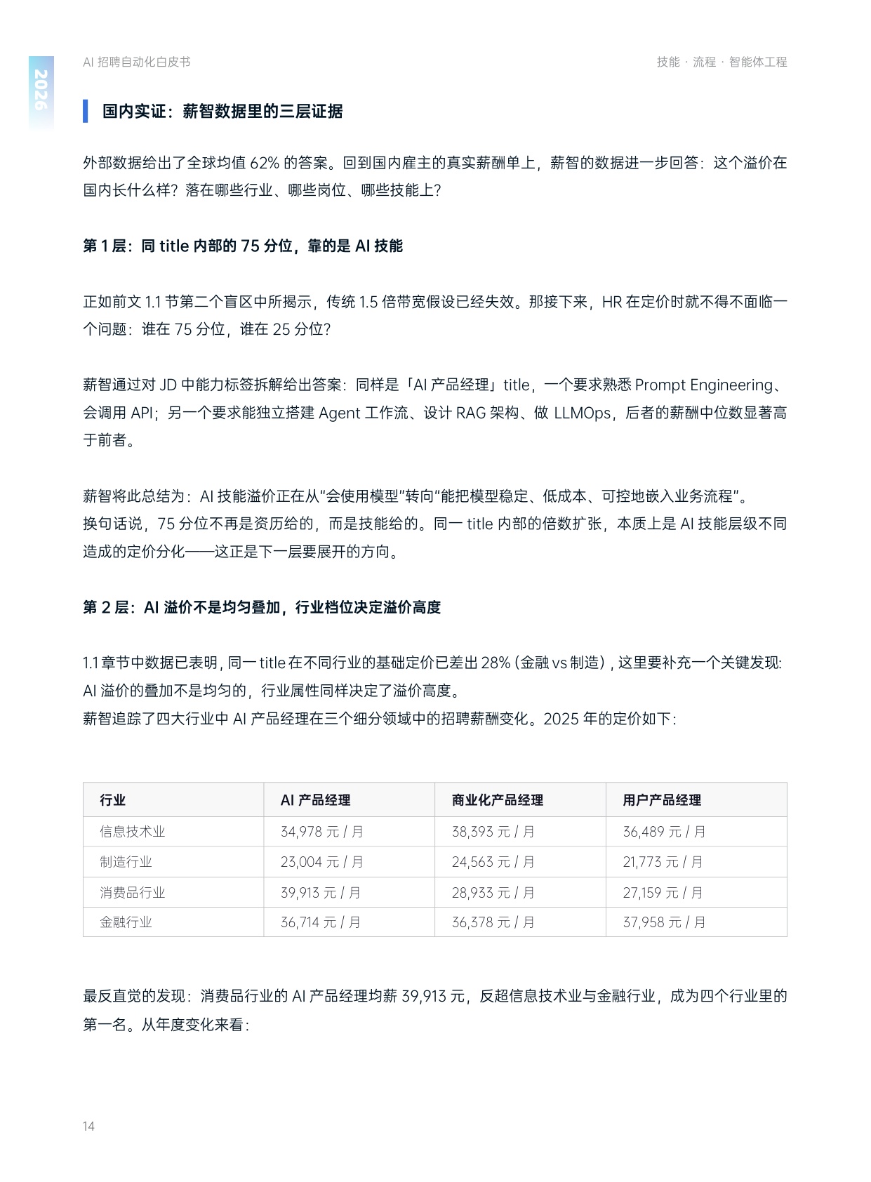 AI招聘自动化白皮书.pdf