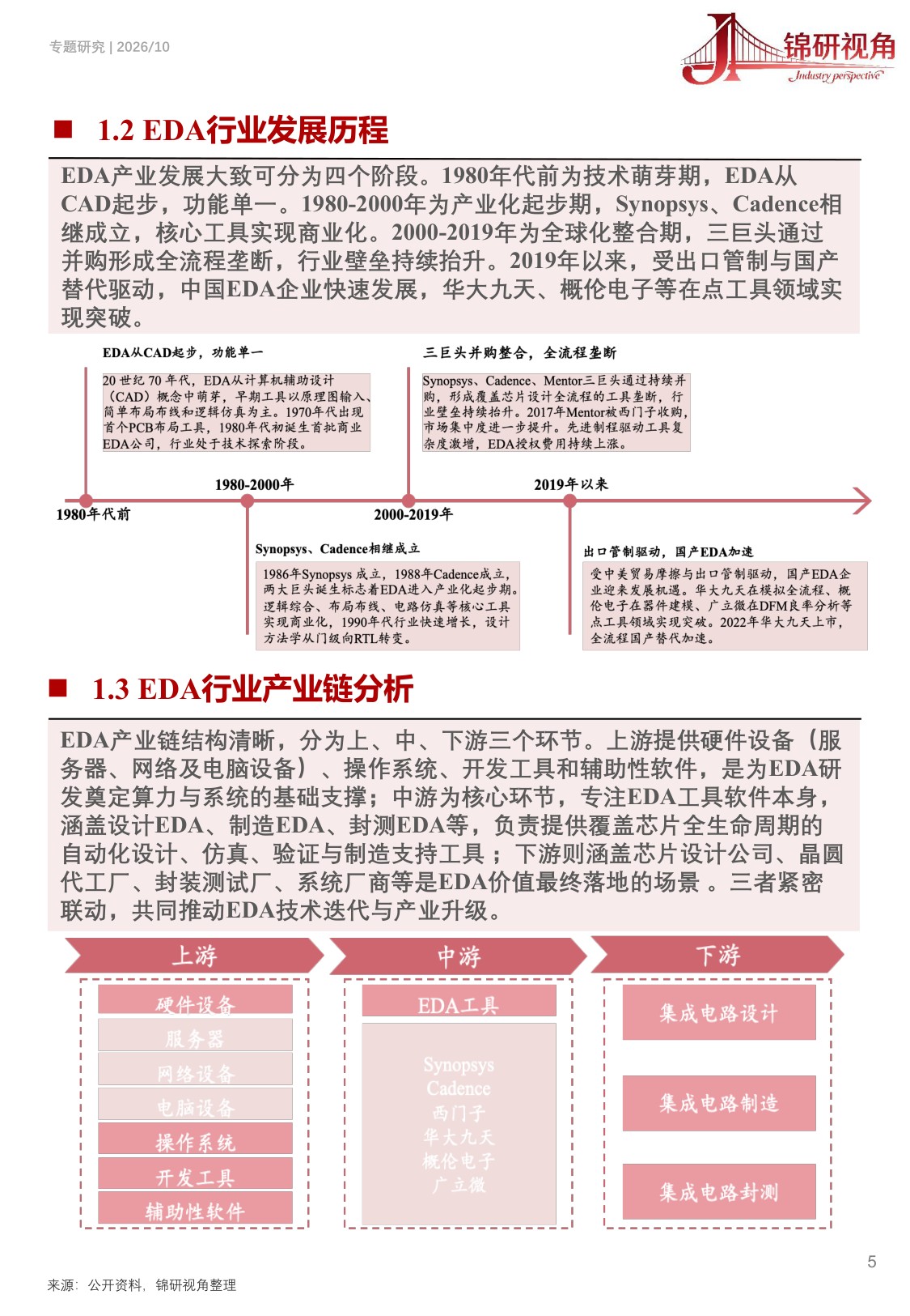 EDA行业研究报告（2026）：国产替代加速，EDA产业生态重构.pdf