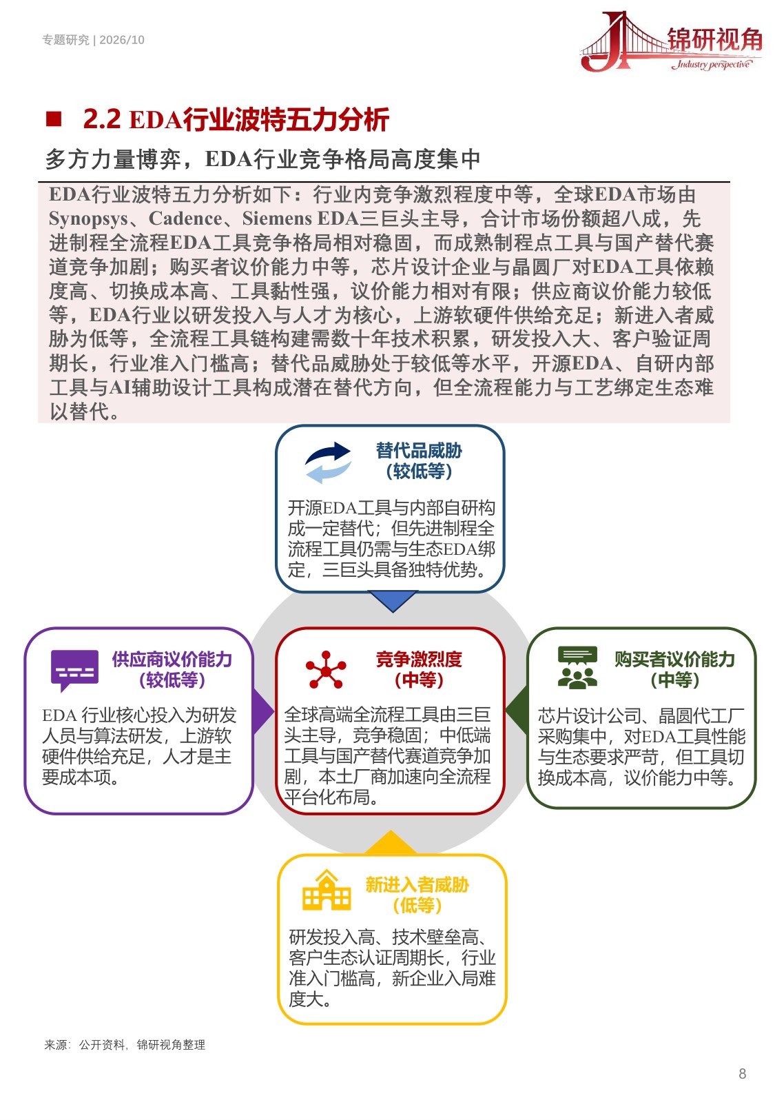EDA行业研究报告（2026）：国产替代加速，EDA产业生态重构.pdf