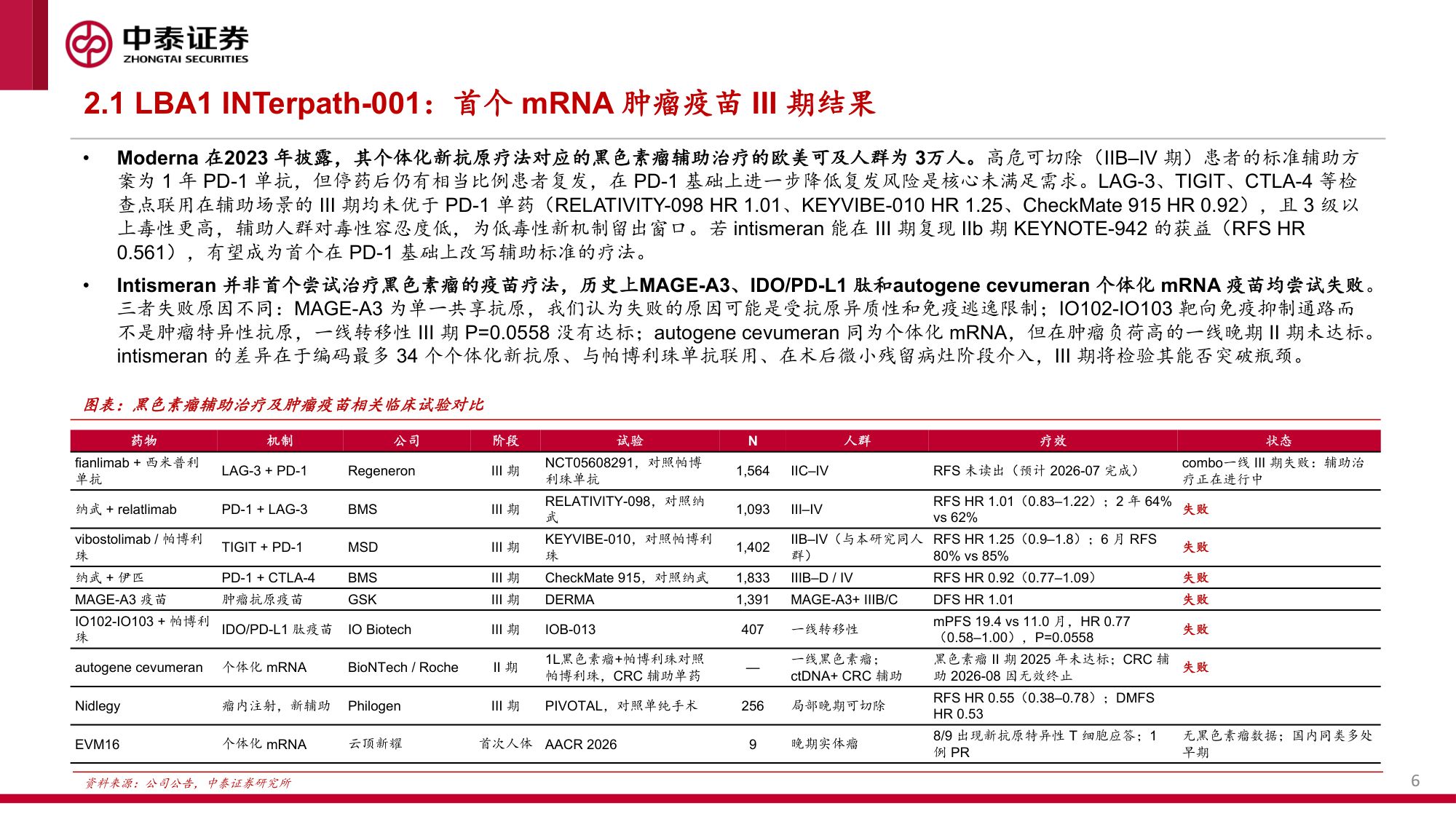 ESMO2026深度前瞻和读数指南.pdf