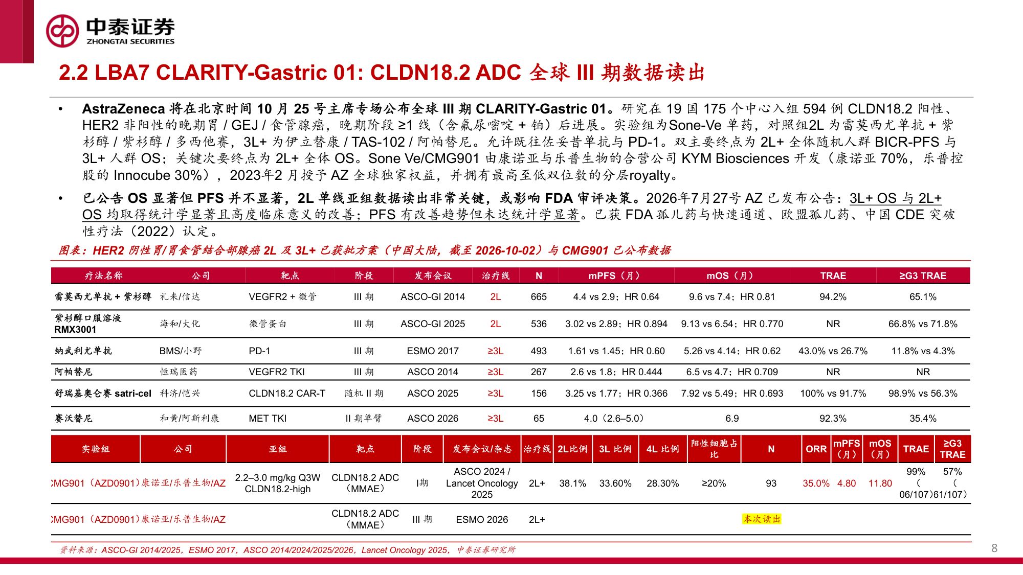 ESMO2026深度前瞻和读数指南.pdf