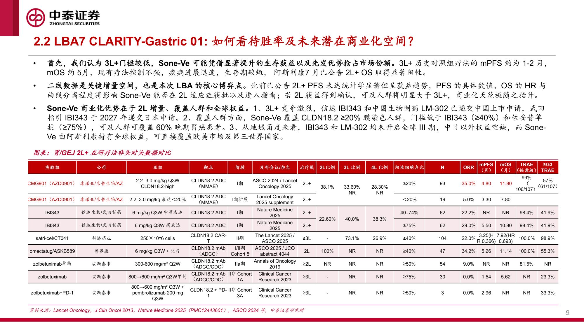 ESMO2026深度前瞻和读数指南.pdf
