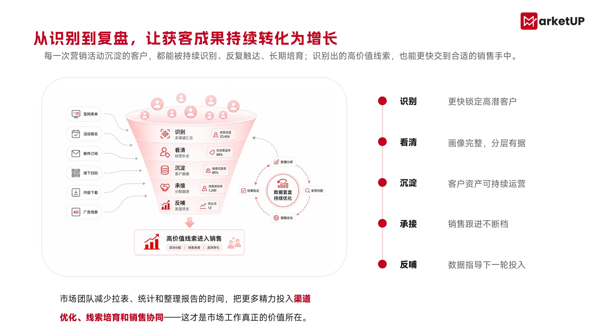 MarketUP AI营销解决方案.pdf