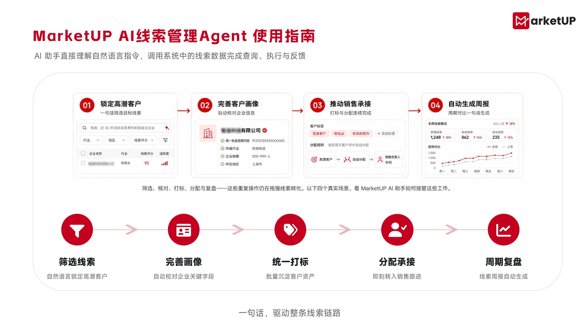 MarketUP AI营销解决方案.pdf