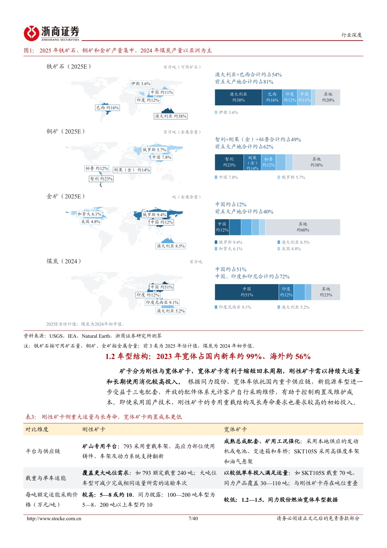 Robotruck行业深度报告：无人矿卡：智驾掘金，矿山先行.pdf