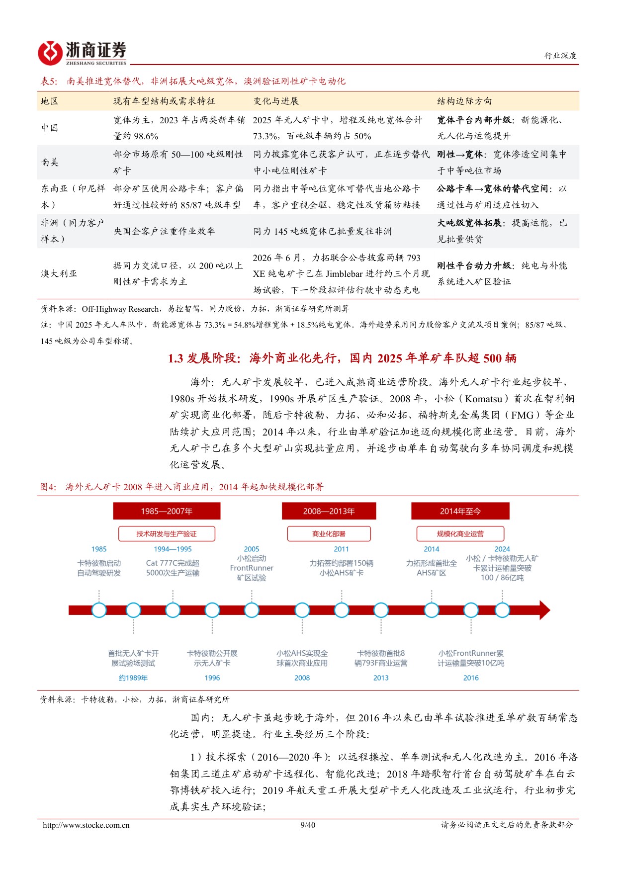 Robotruck行业深度报告：无人矿卡：智驾掘金，矿山先行.pdf