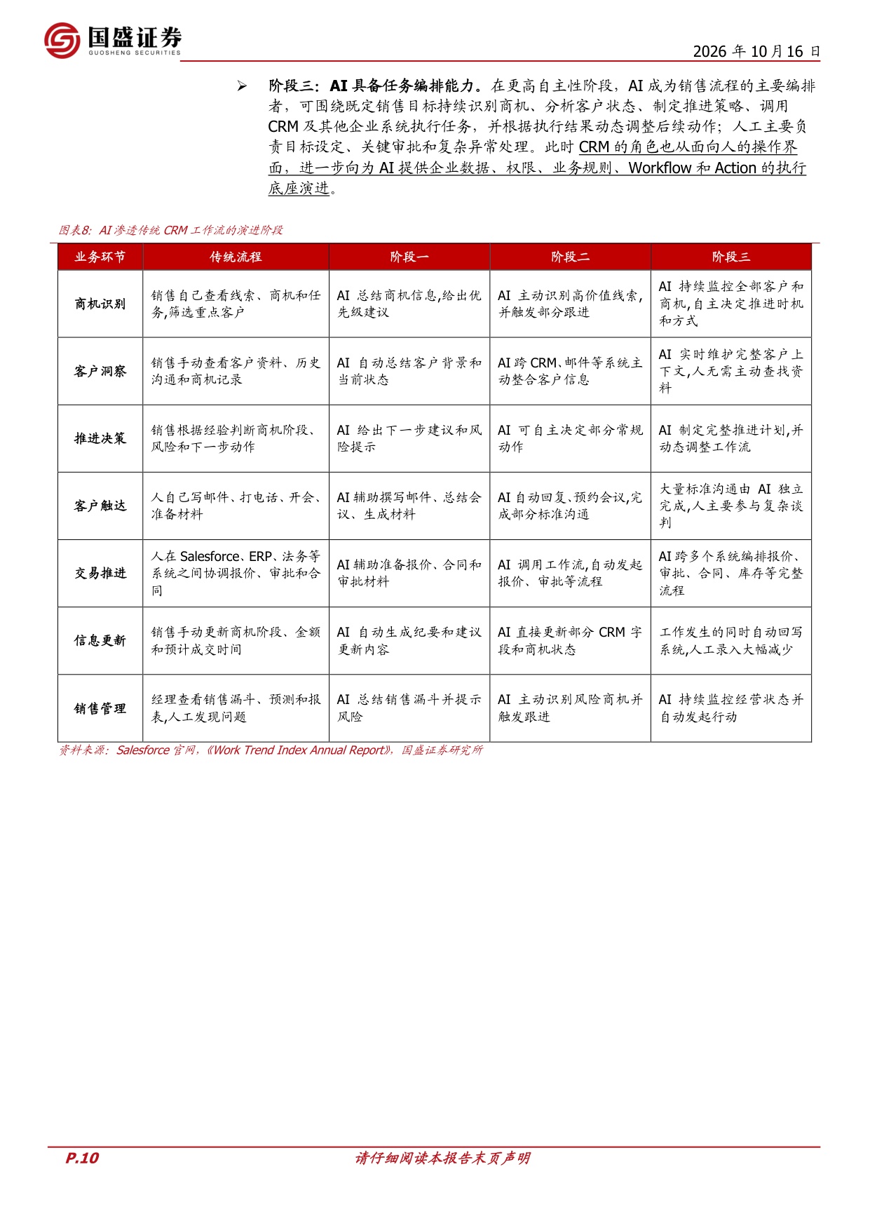 Salesforce的复盘与启示：企业SaaS与AI应用生态展望.pdf