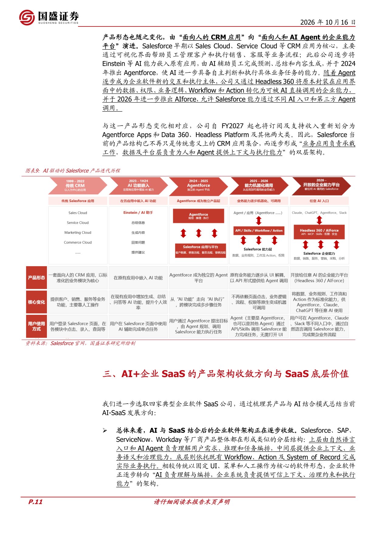Salesforce的复盘与启示：企业SaaS与AI应用生态展望.pdf