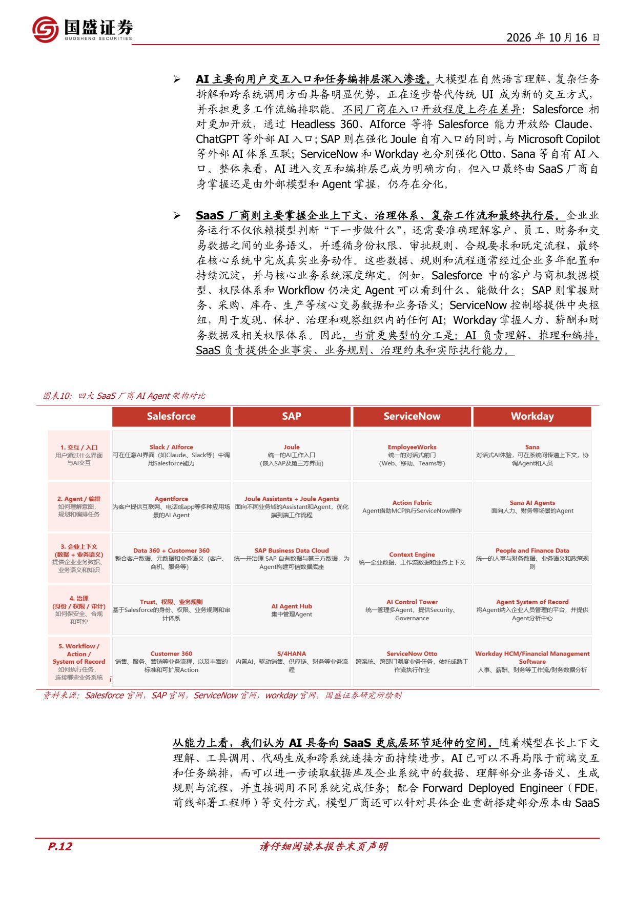Salesforce的复盘与启示：企业SaaS与AI应用生态展望.pdf