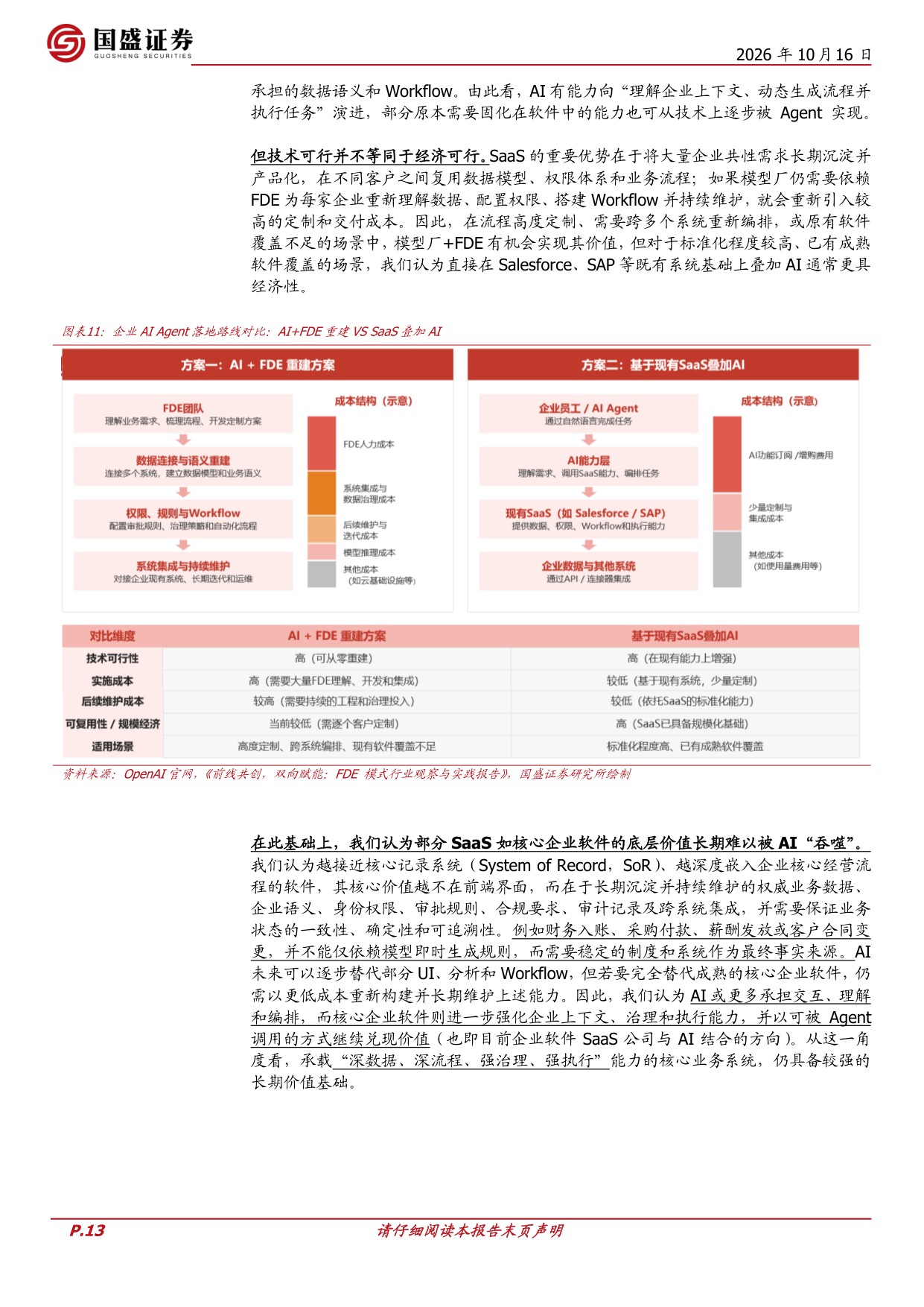 Salesforce的复盘与启示：企业SaaS与AI应用生态展望.pdf