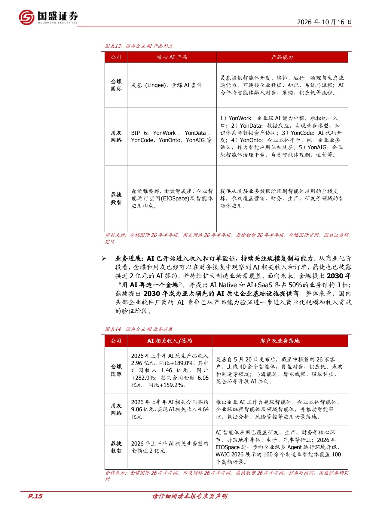 Salesforce的复盘与启示：企业SaaS与AI应用生态展望.pdf