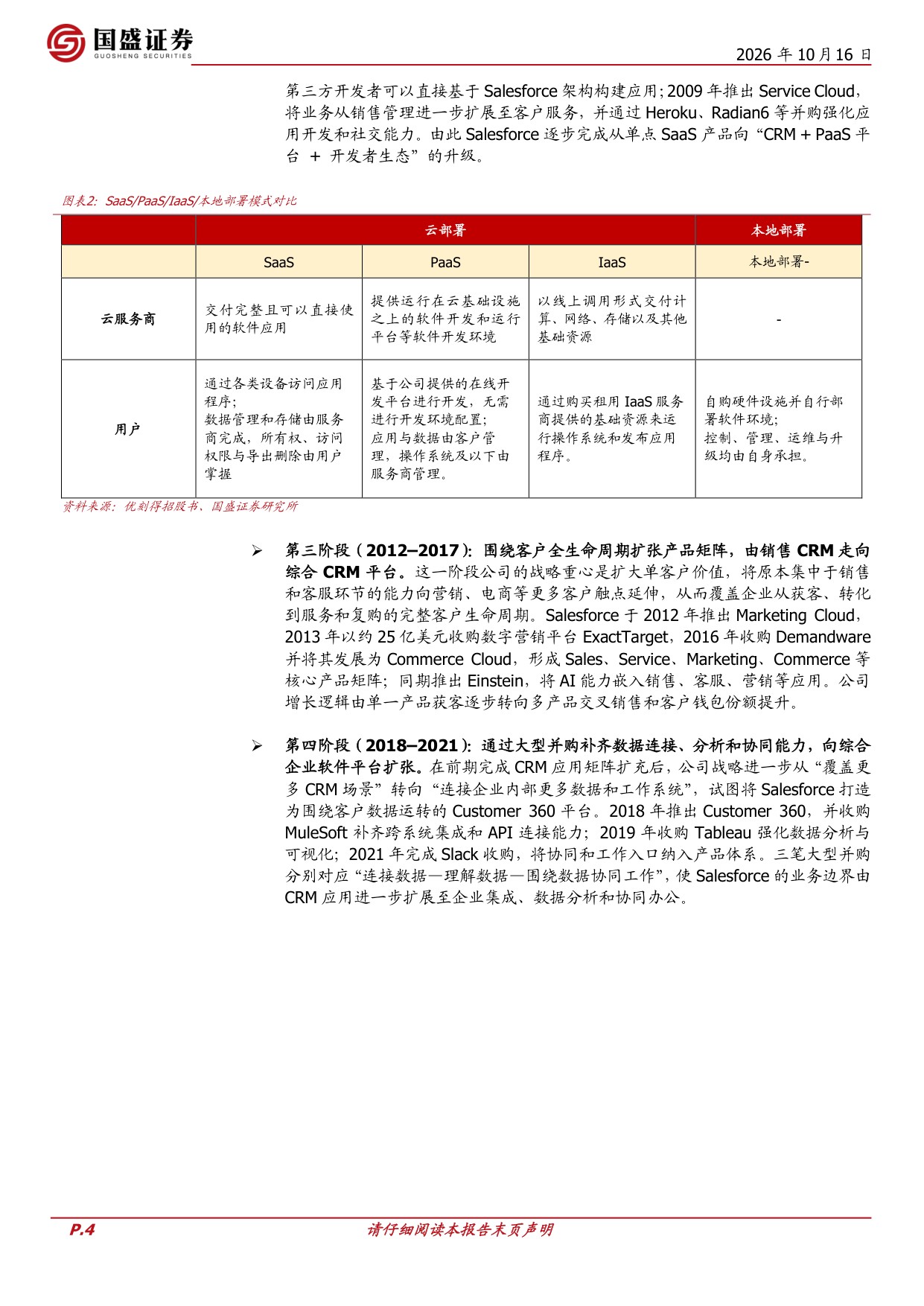 Salesforce的复盘与启示：企业SaaS与AI应用生态展望.pdf